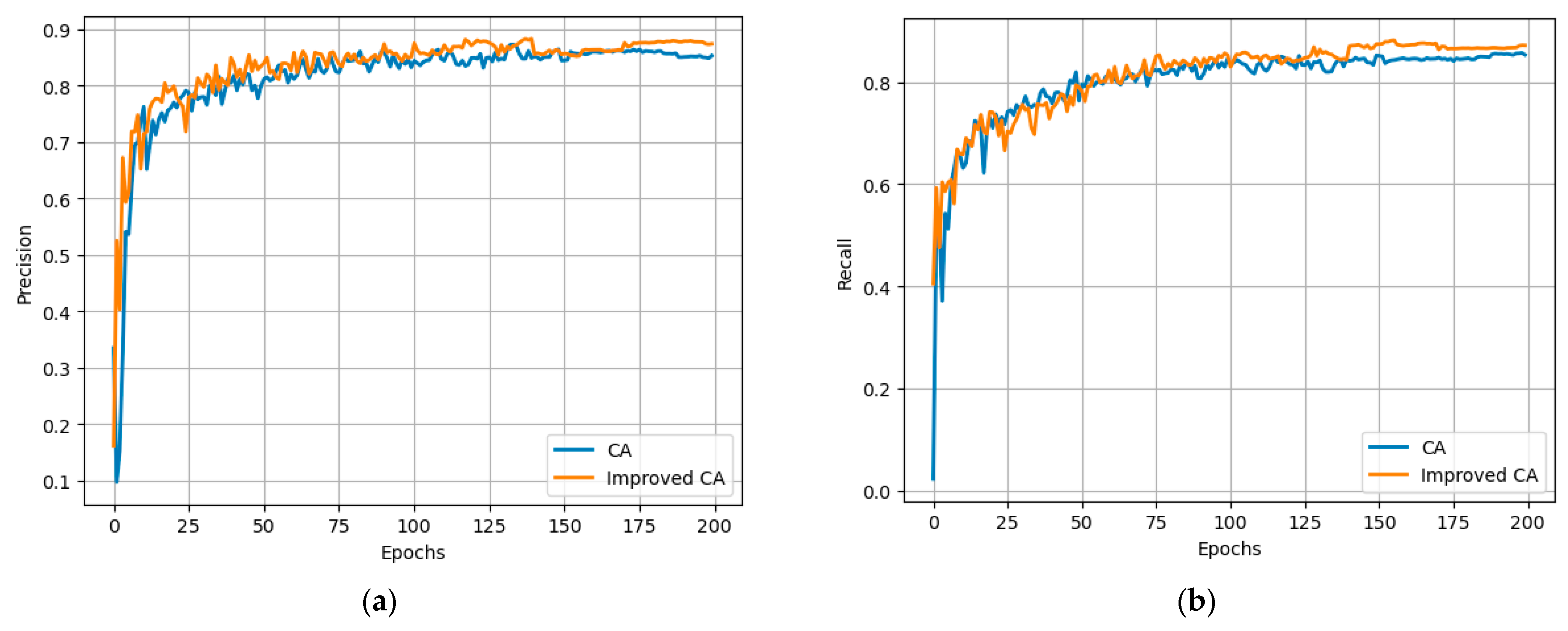 Electronics 13 00464 g010a