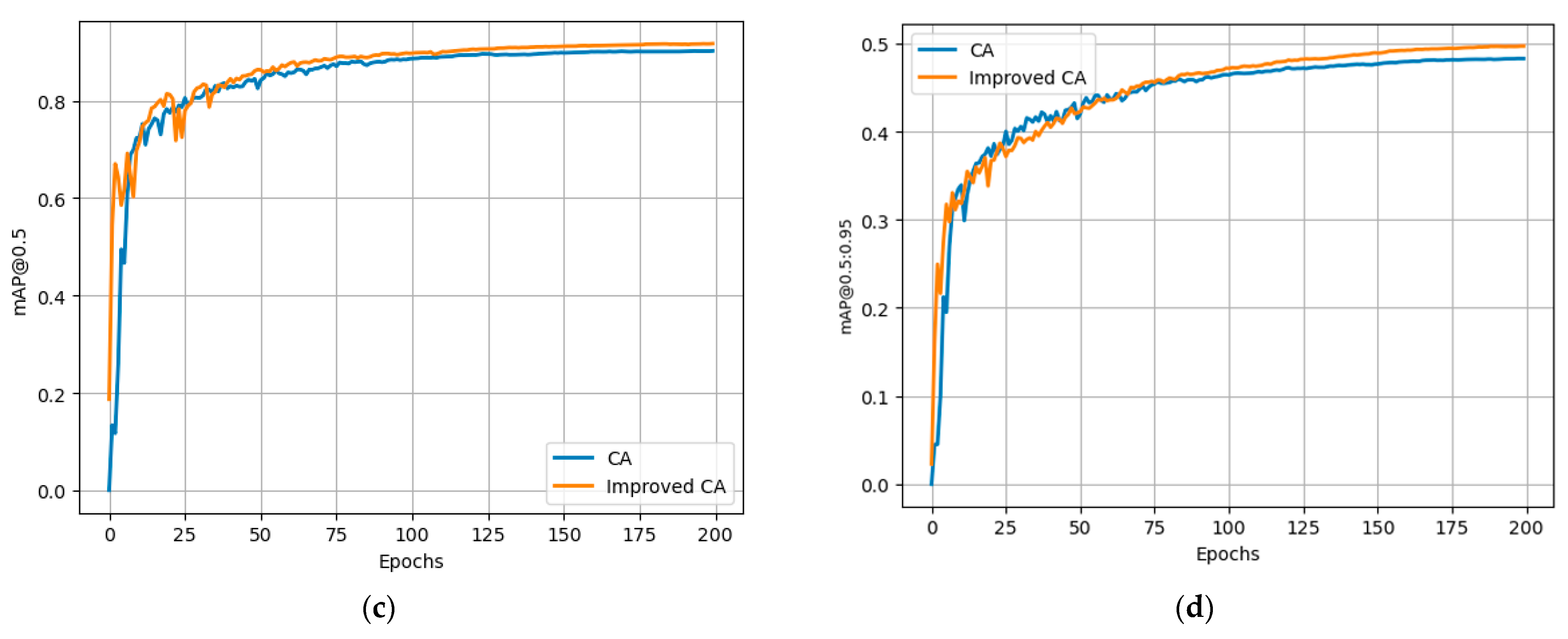 Electronics 13 00464 g010b
