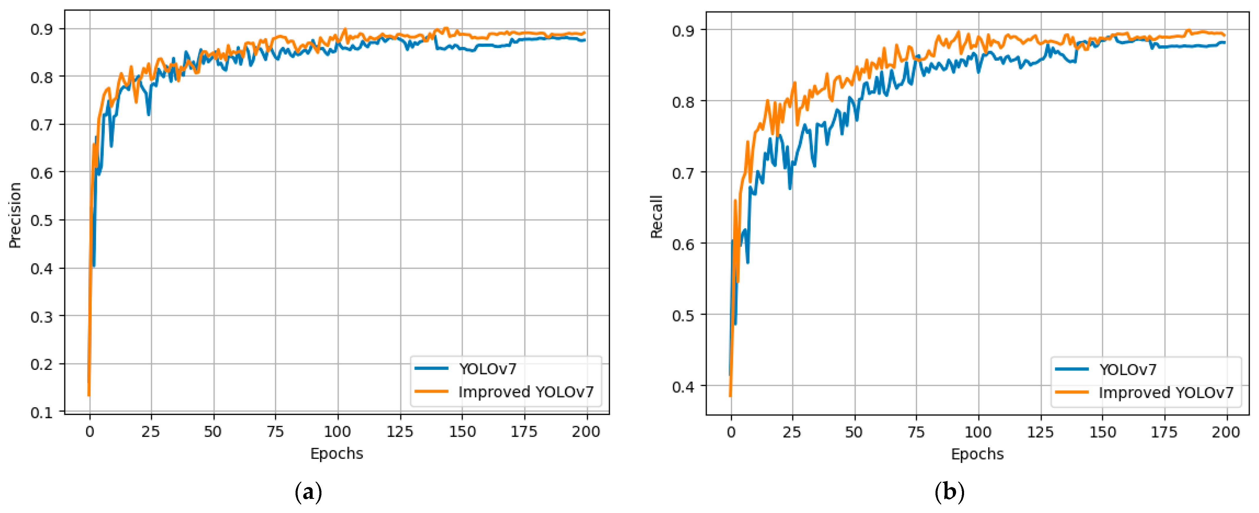 Electronics 13 00464 g011a