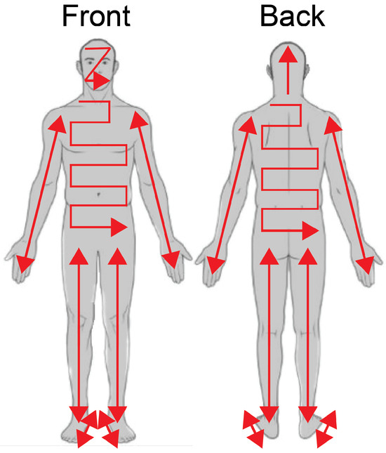 Electronics 13 00465 g006
