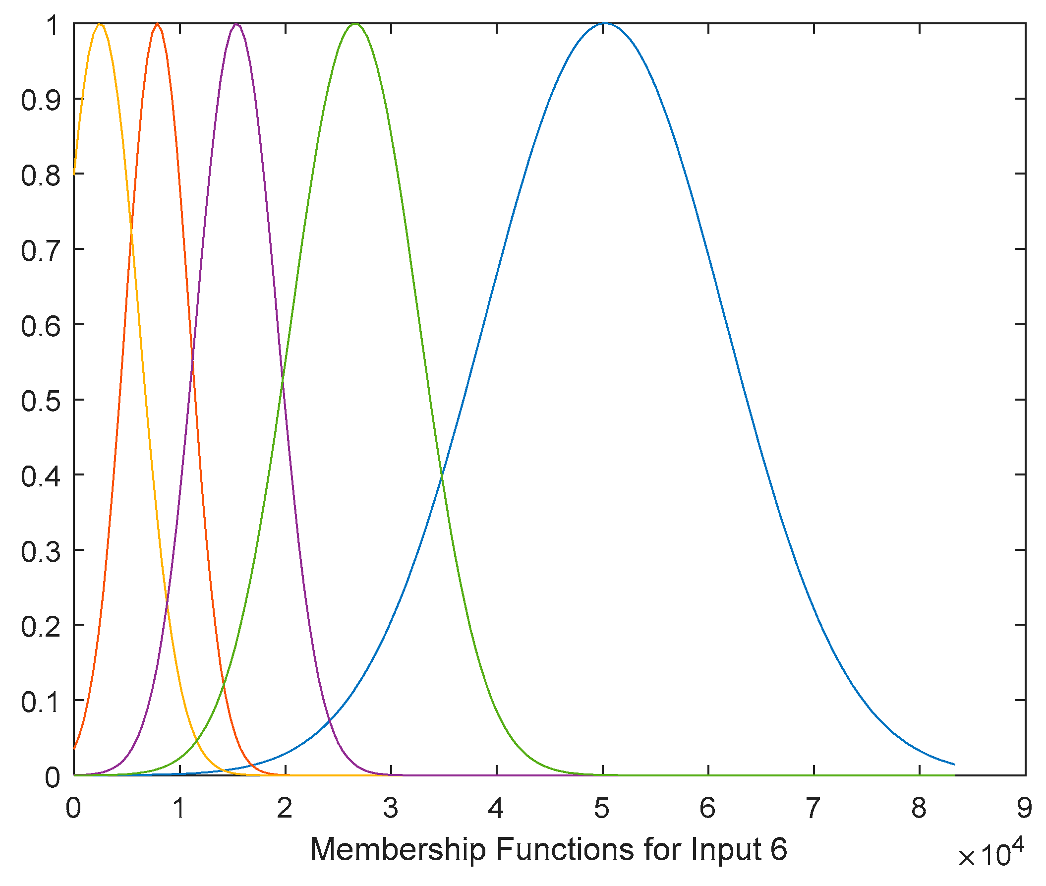 Electronics 13 00469 g004