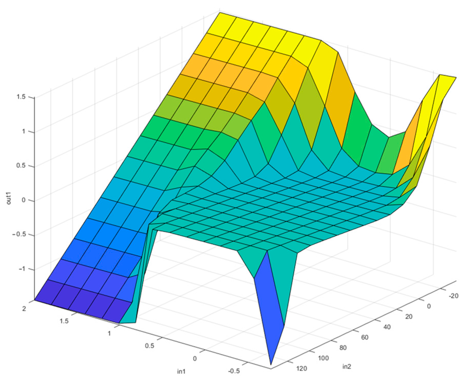 Electronics 13 00469 g005