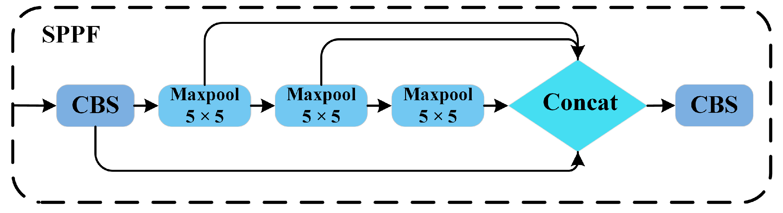 Electronics 13 00473 g005