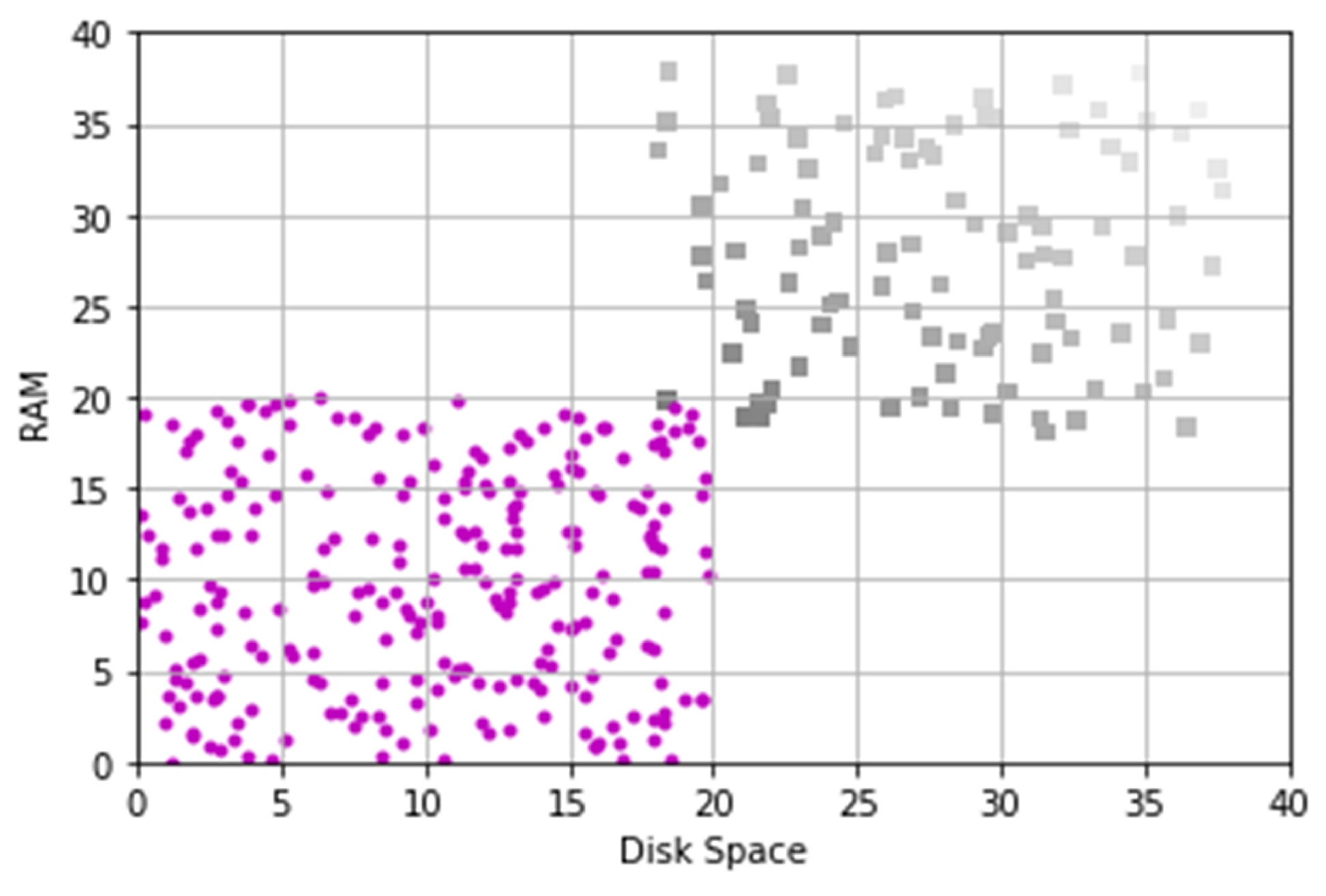 Electronics 13 00477 g007