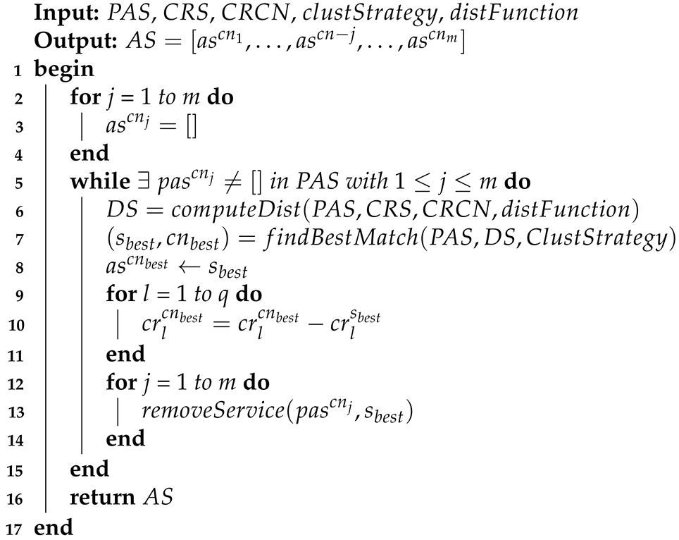 Electronics 13 00477 i001