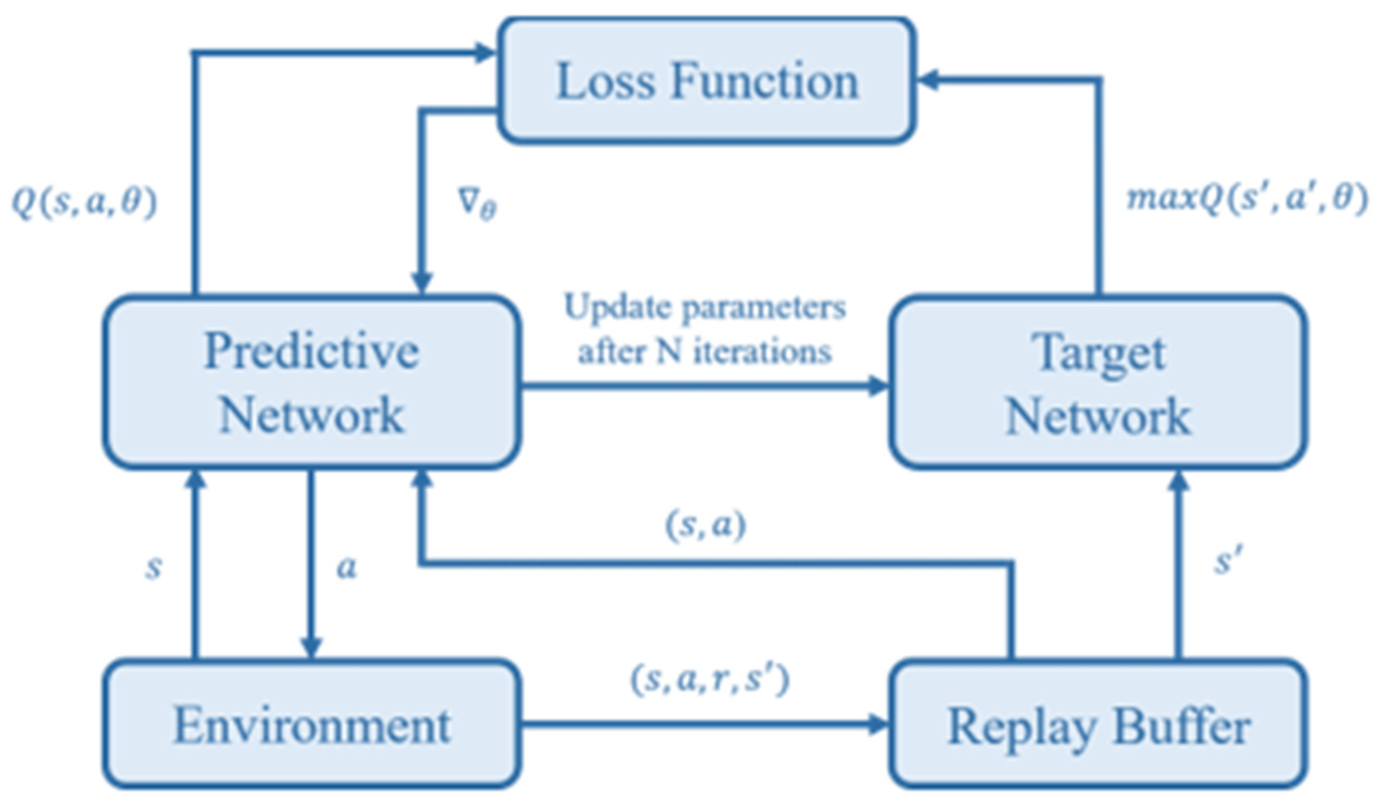 Electronics 13 00484 g002
