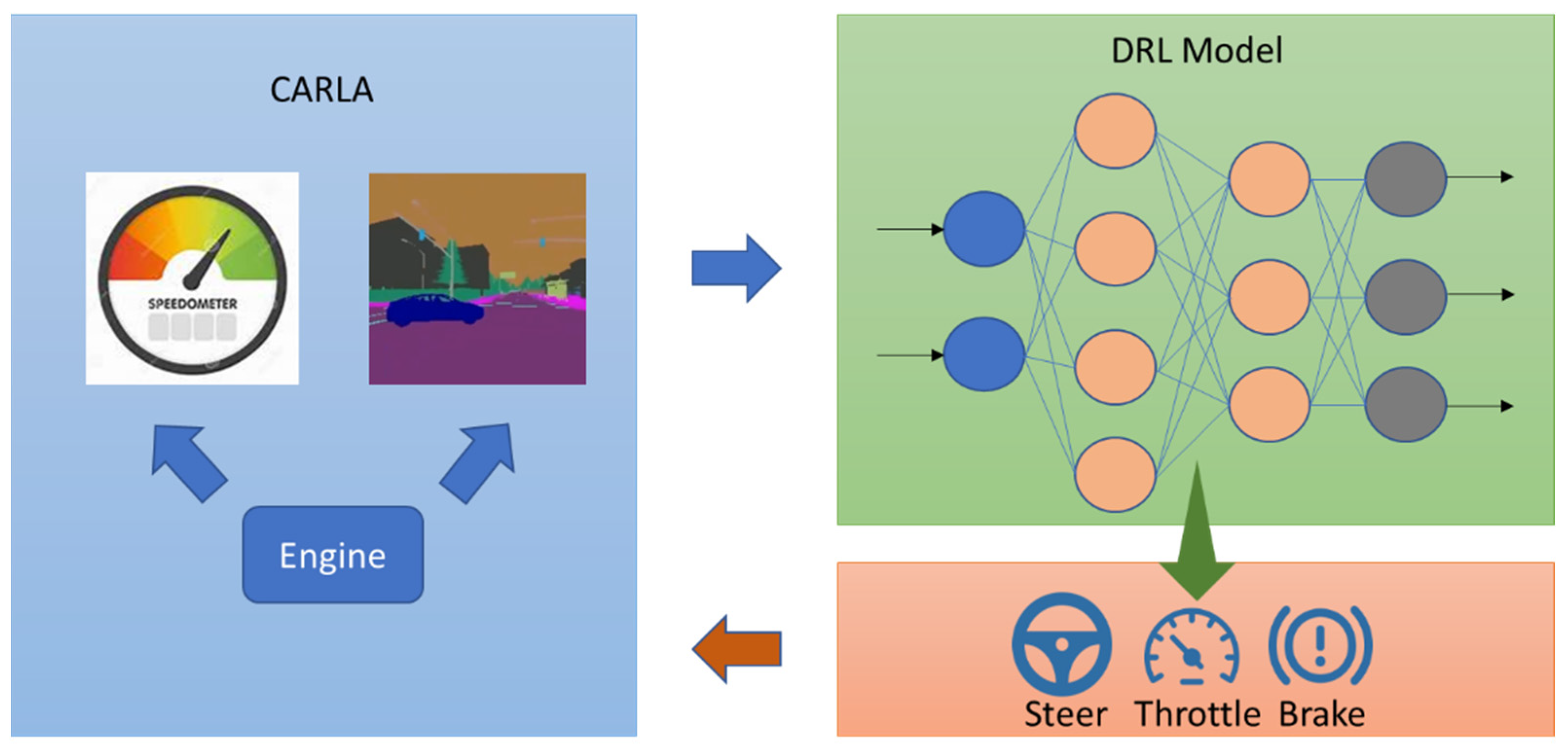 Electronics 13 00484 g007