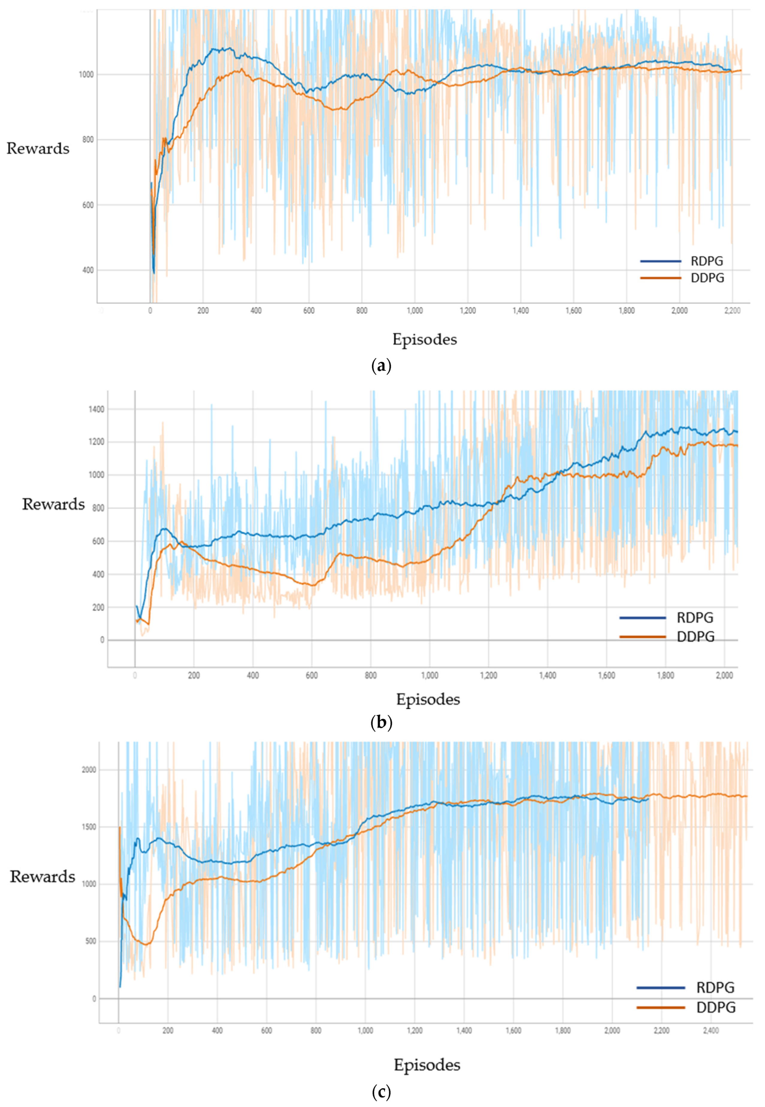 Electronics 13 00484 g014
