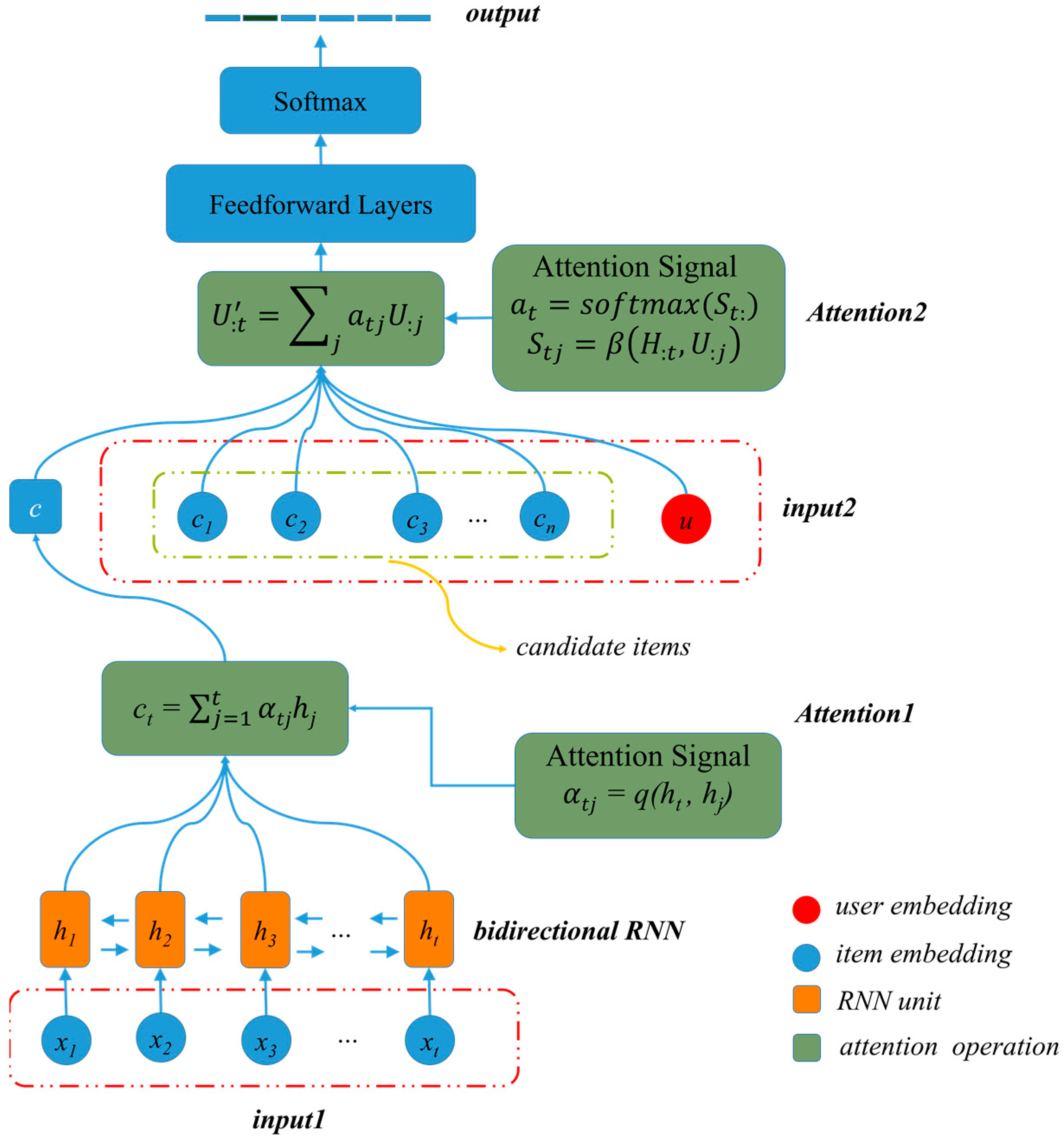 Electronics 13 00485 g001
