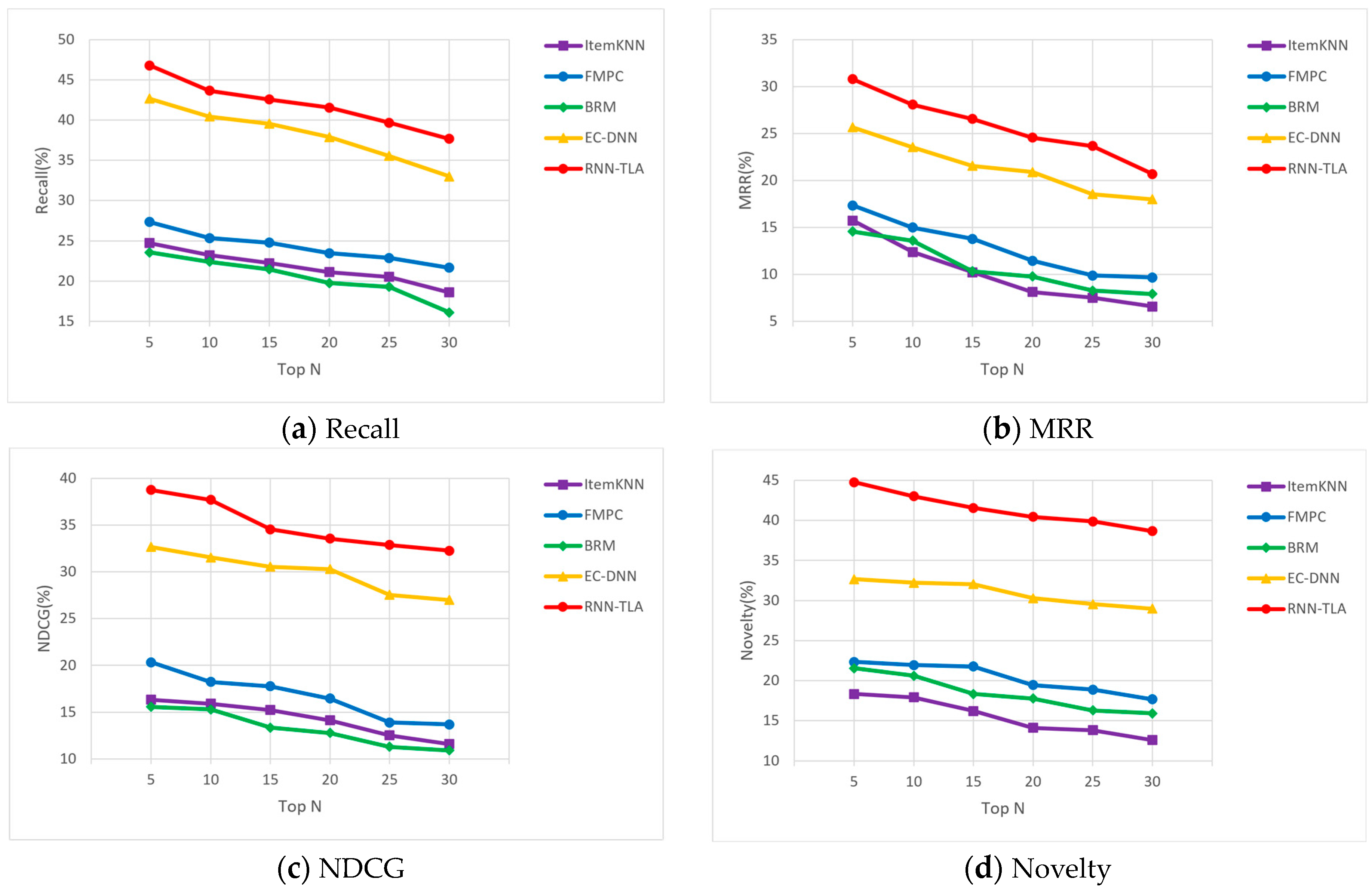 Electronics 13 00485 g003