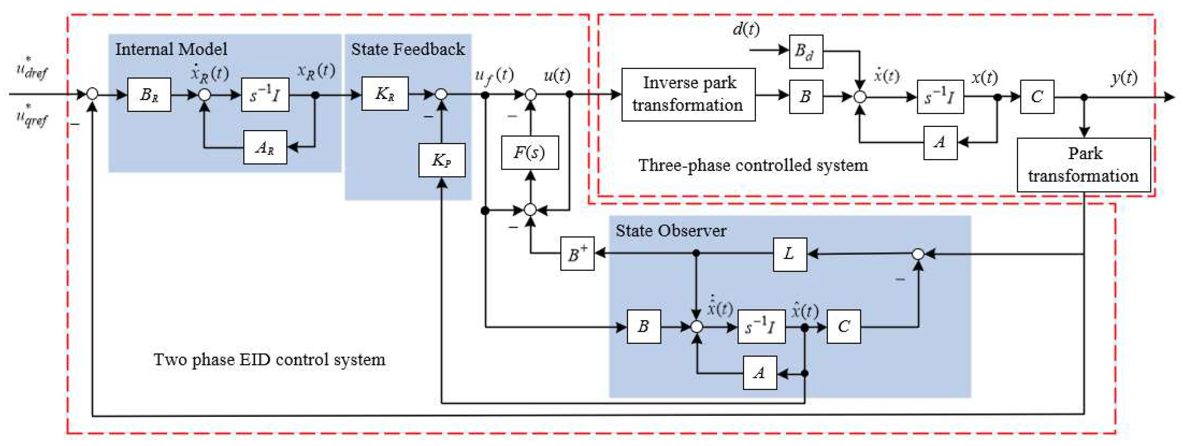 Electronics 13 00486 g005