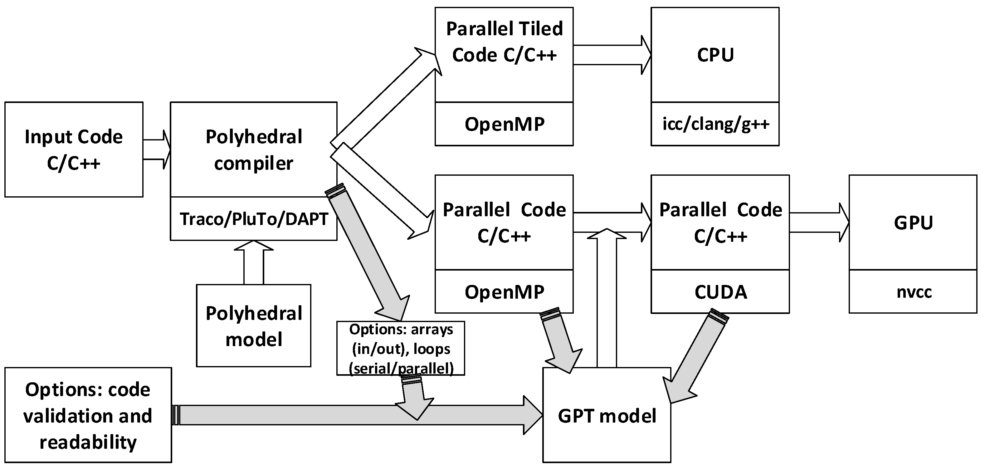 Electronics 13 00488 g001