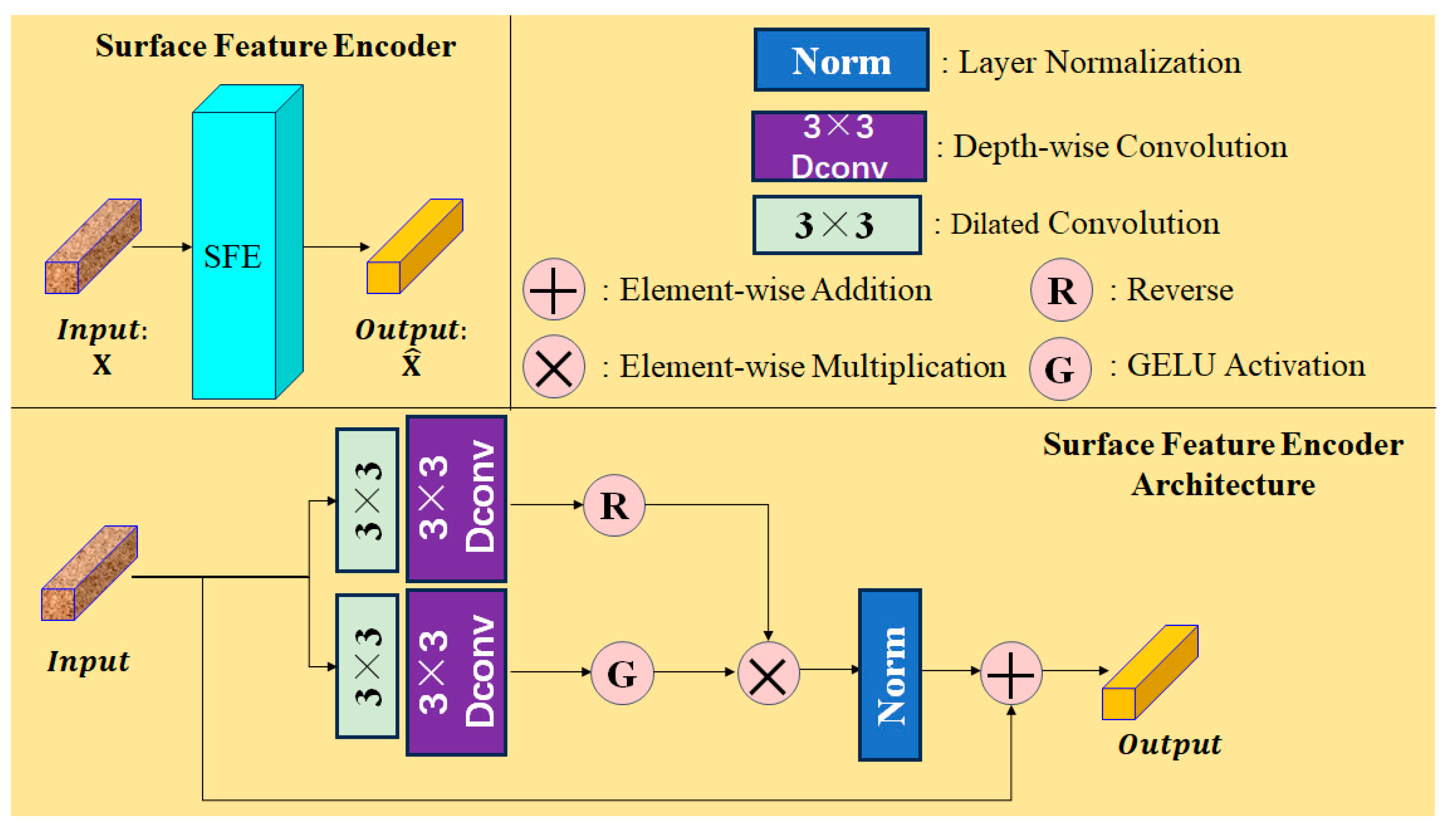Electronics 13 00489 g003