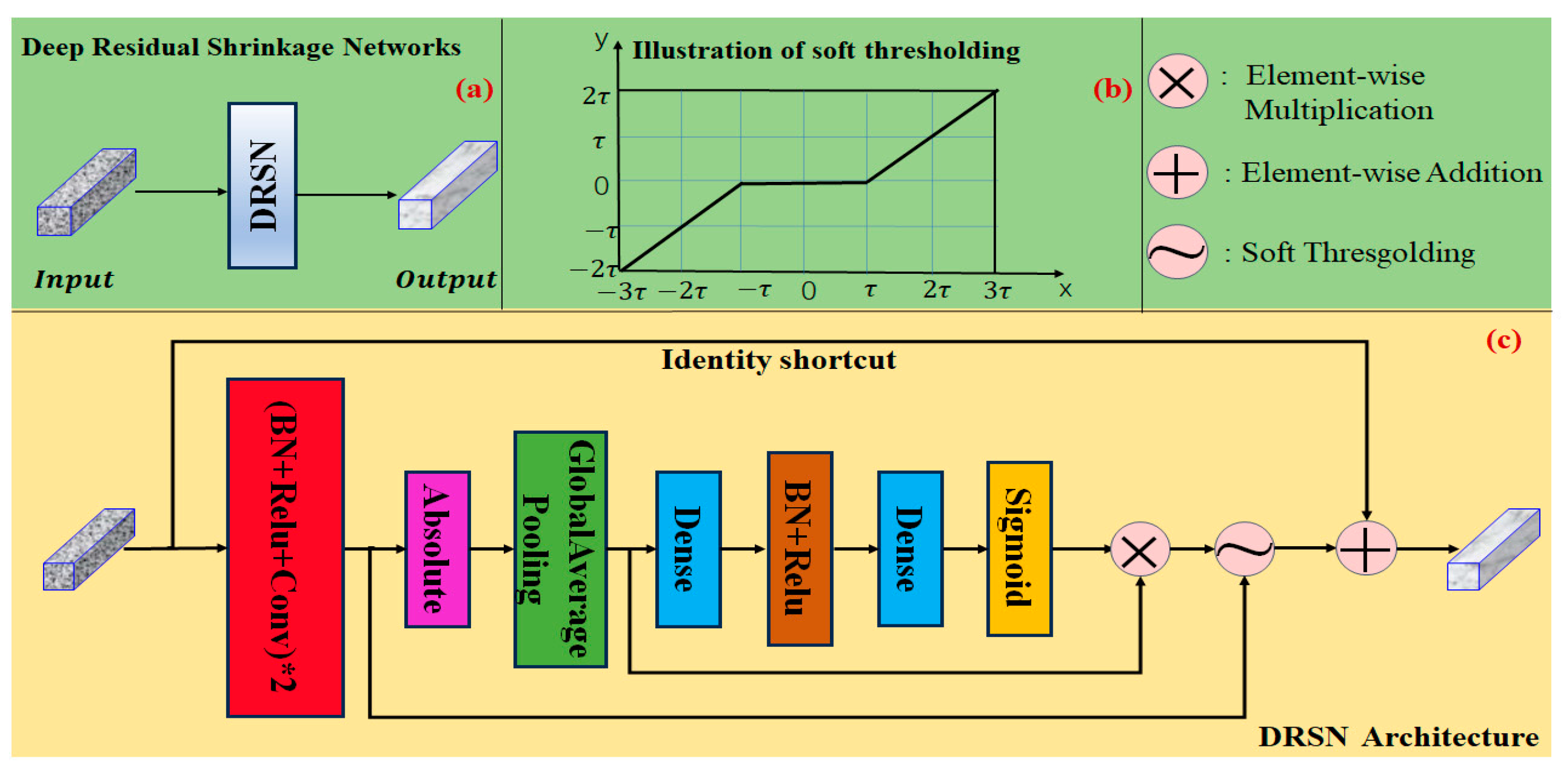 Electronics 13 00489 g006