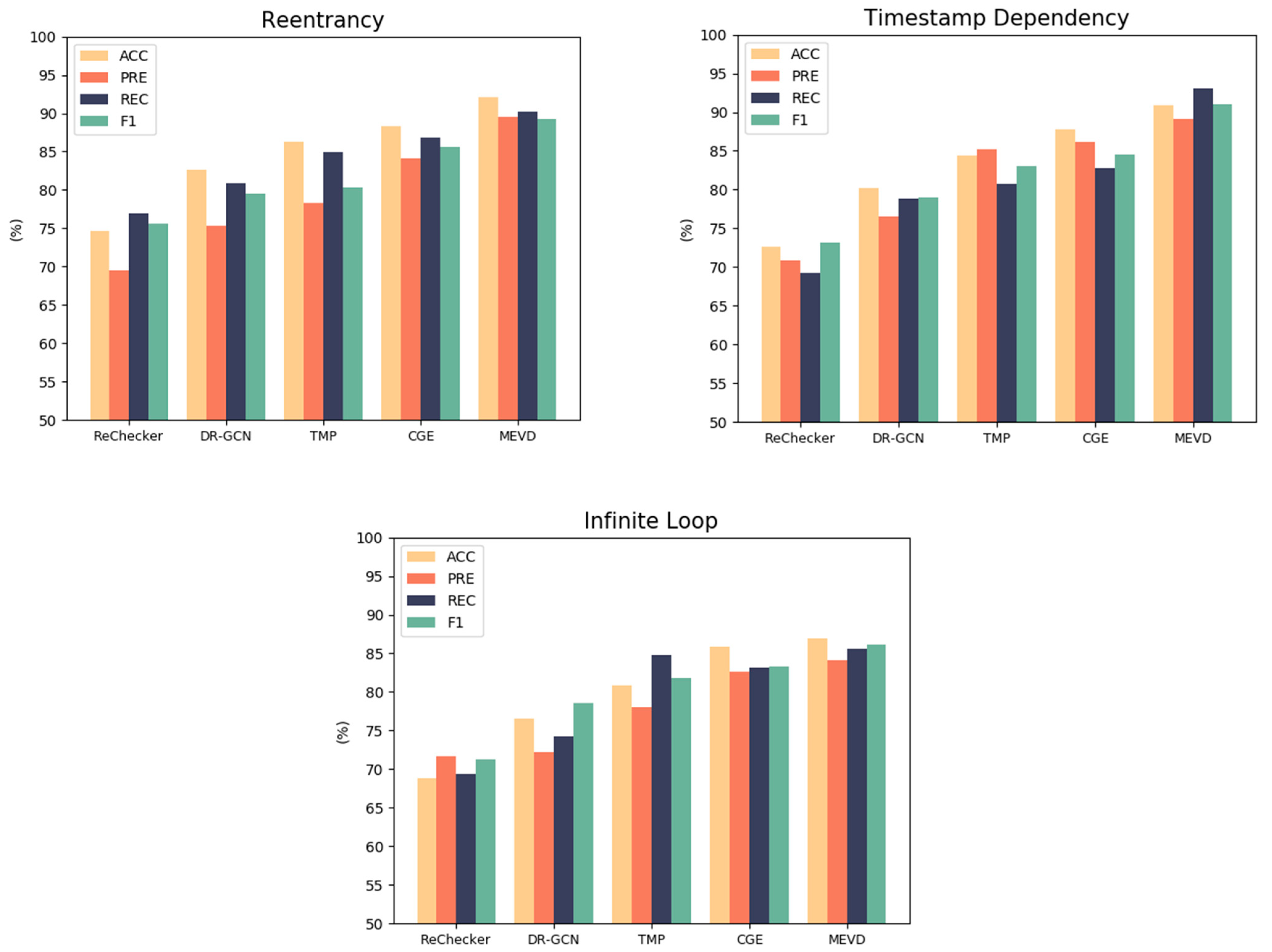 Electronics 13 00489 g007