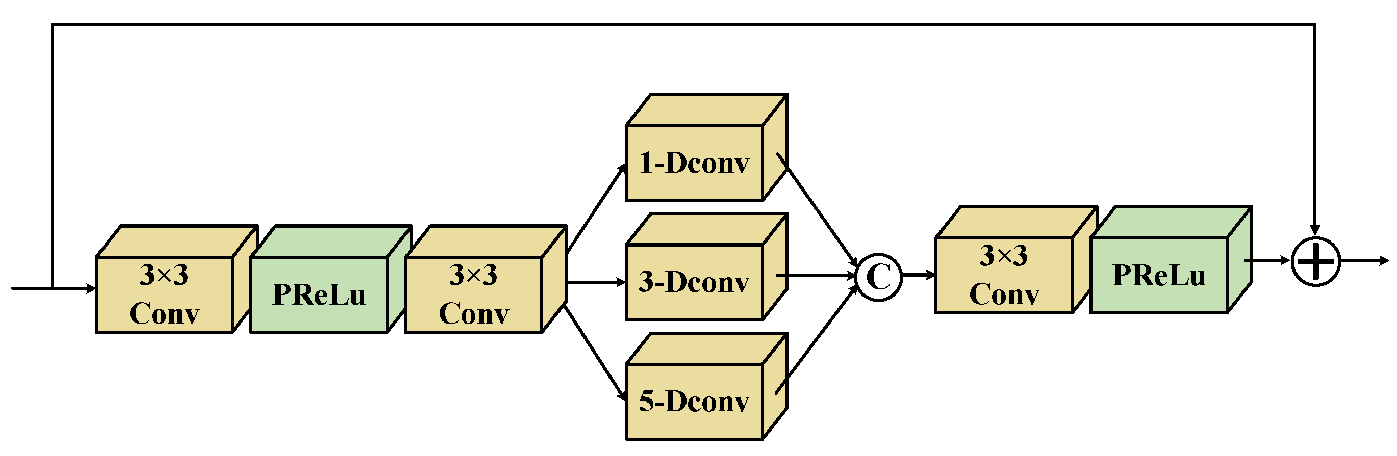 Electronics 13 00490 g003