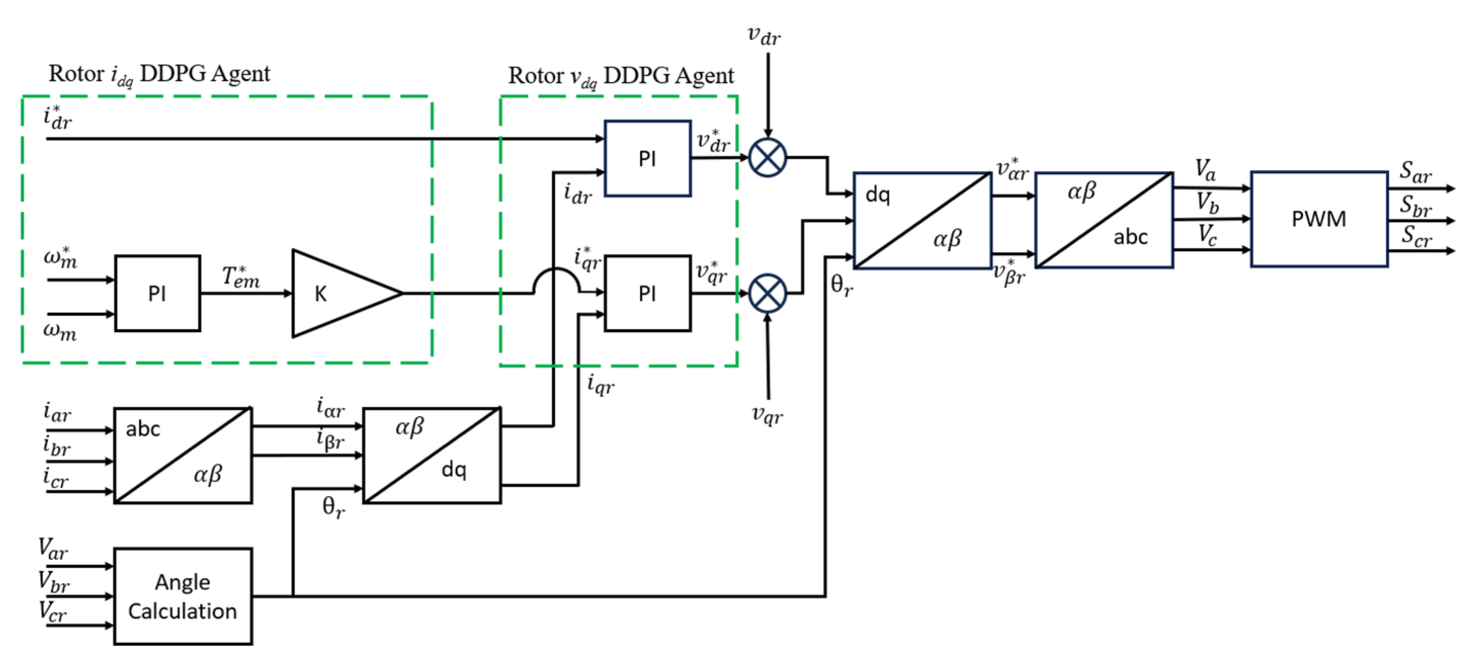 Electronics 13 00492 g003