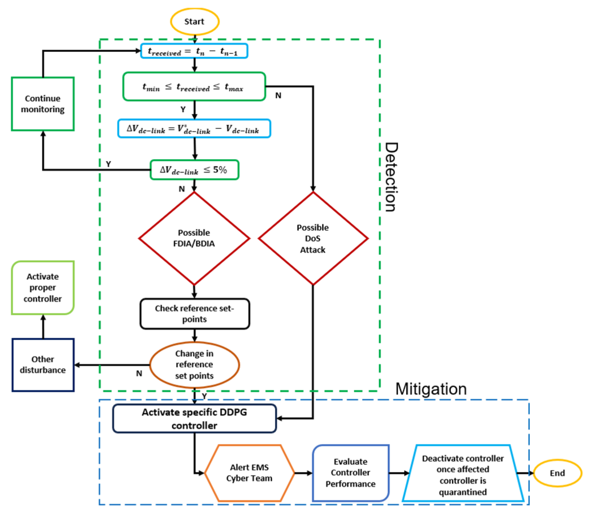 Electronics 13 00492 g005