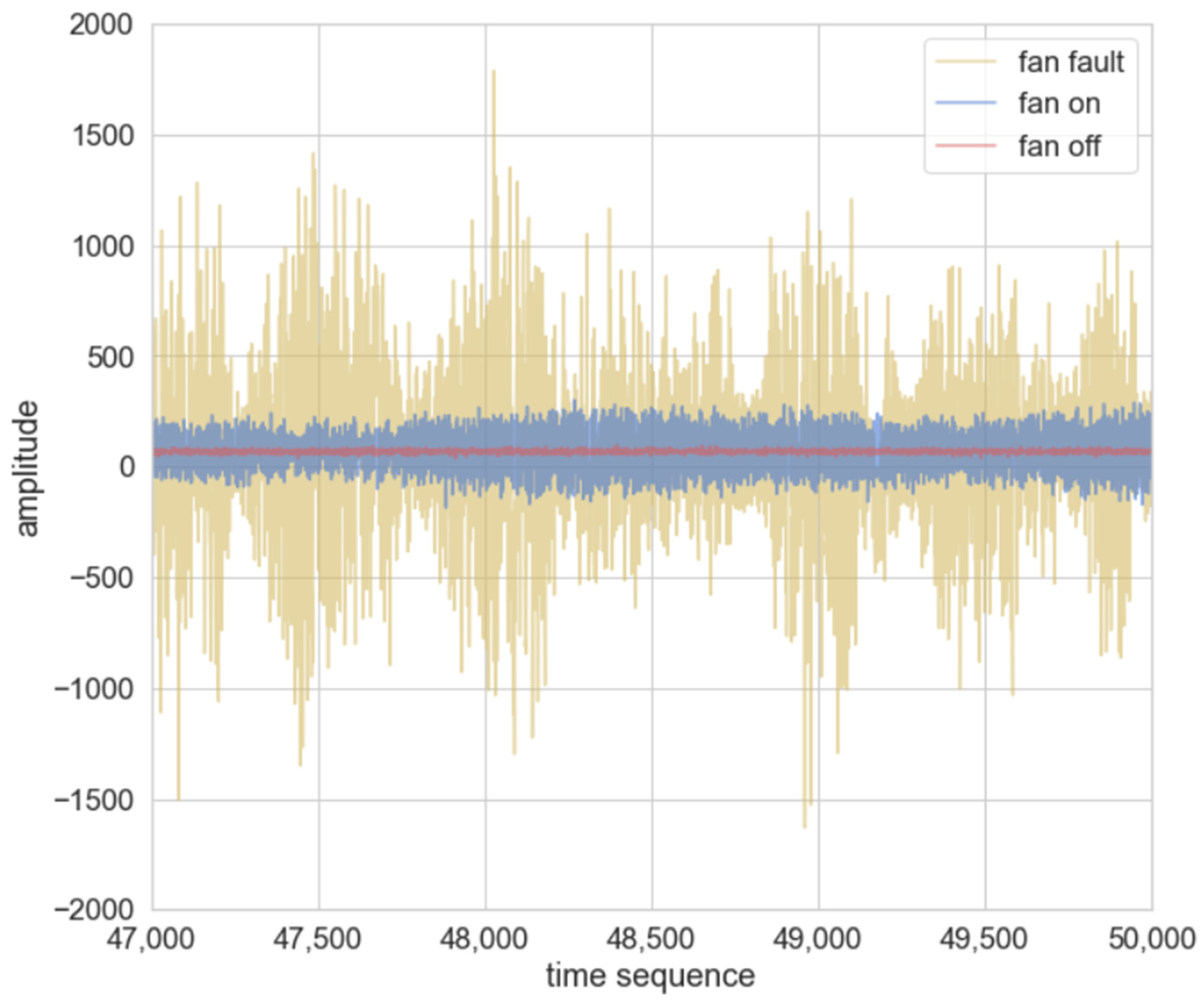 Electronics 13 00493 g003