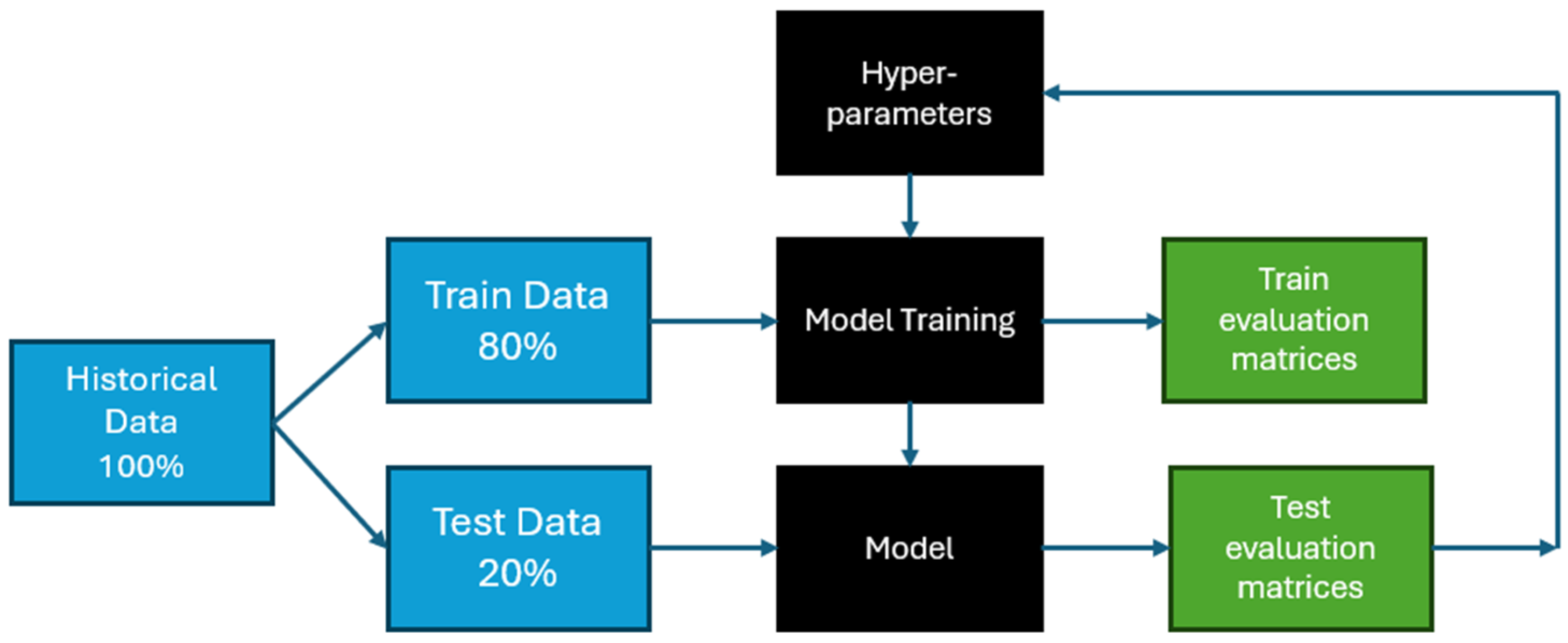 Electronics 13 00493 g006