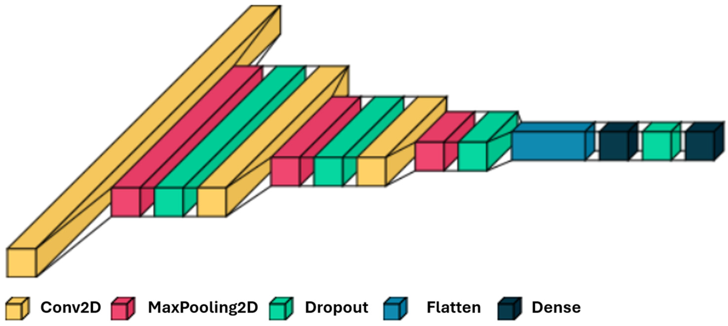 Electronics 13 00493 g007