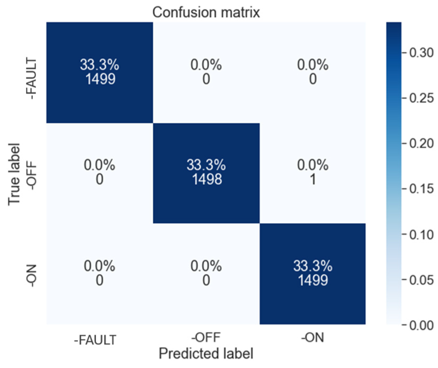 Electronics 13 00493 g010
