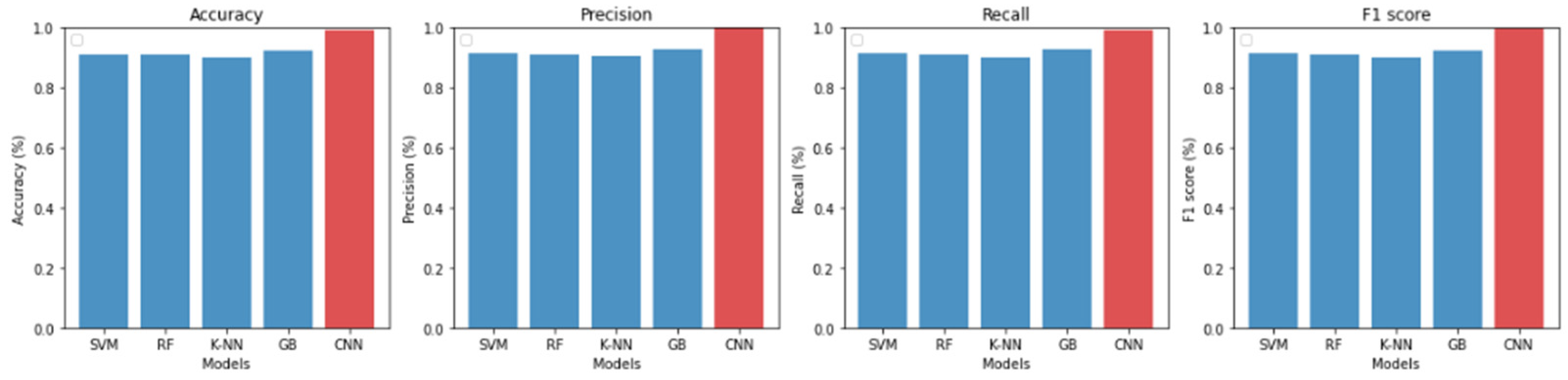 Electronics 13 00493 g014