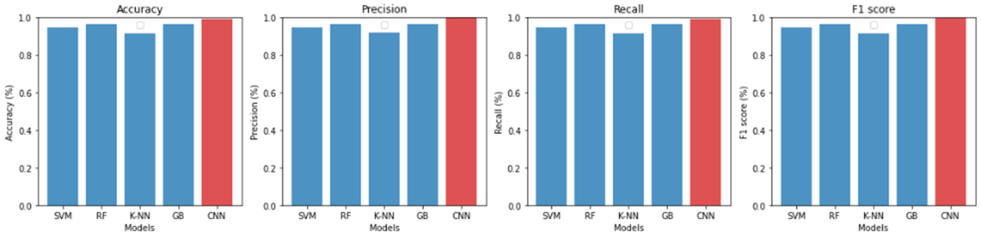 Electronics 13 00493 g015