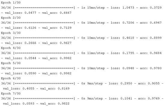 Electronics 13 00493 g0a1a