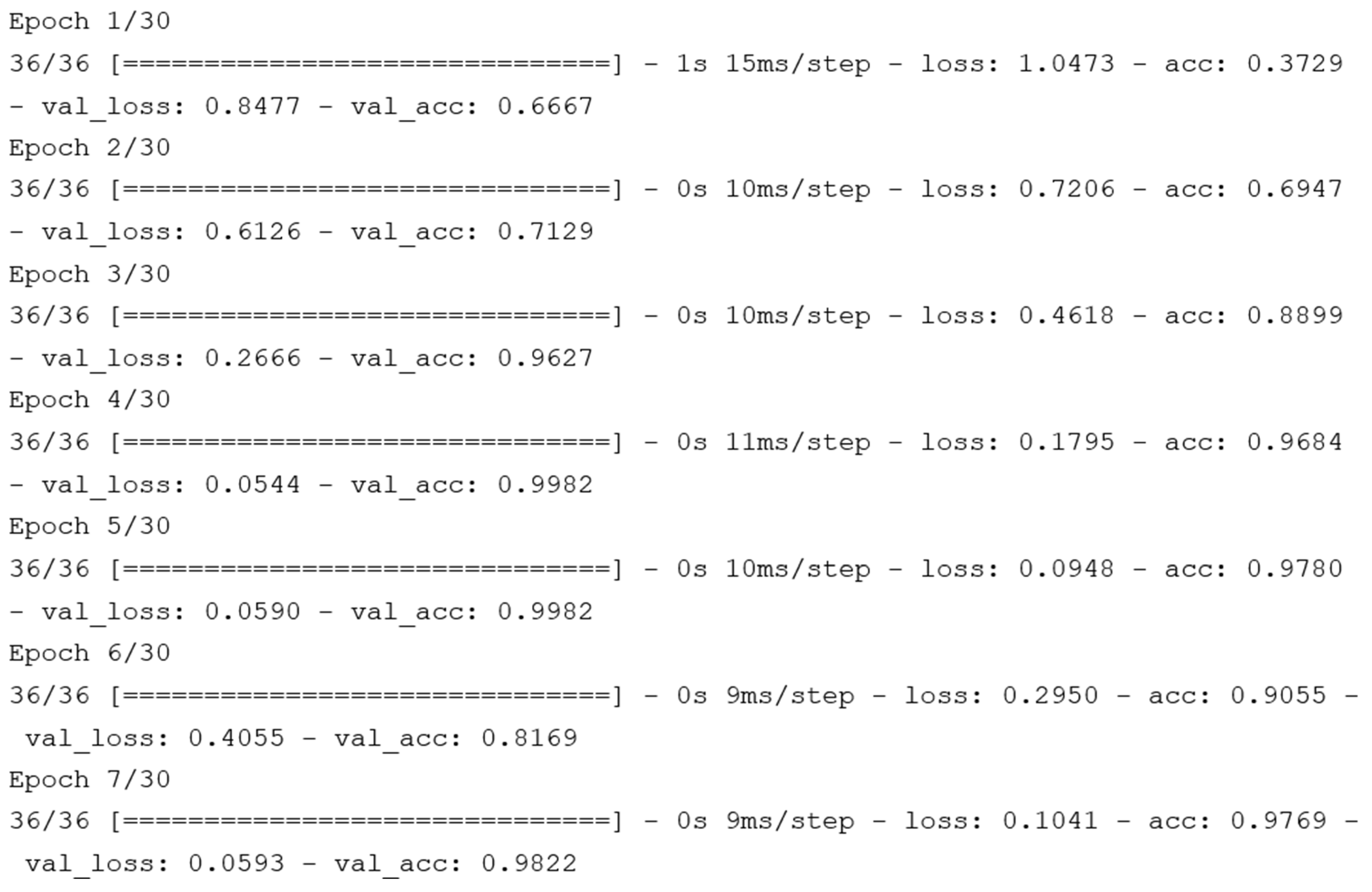 Electronics 13 00493 g0a1a