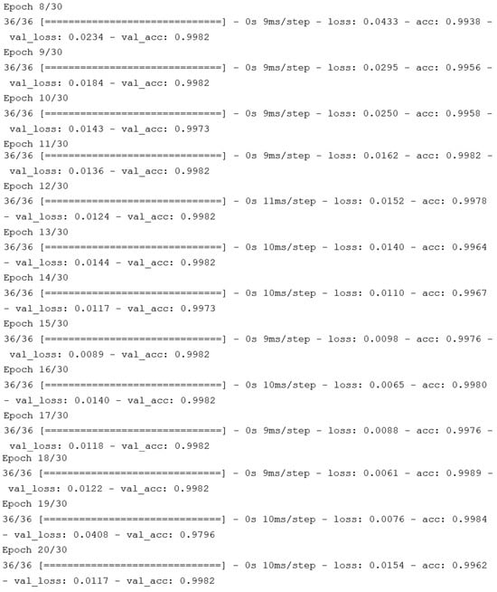 Electronics 13 00493 g0a1b