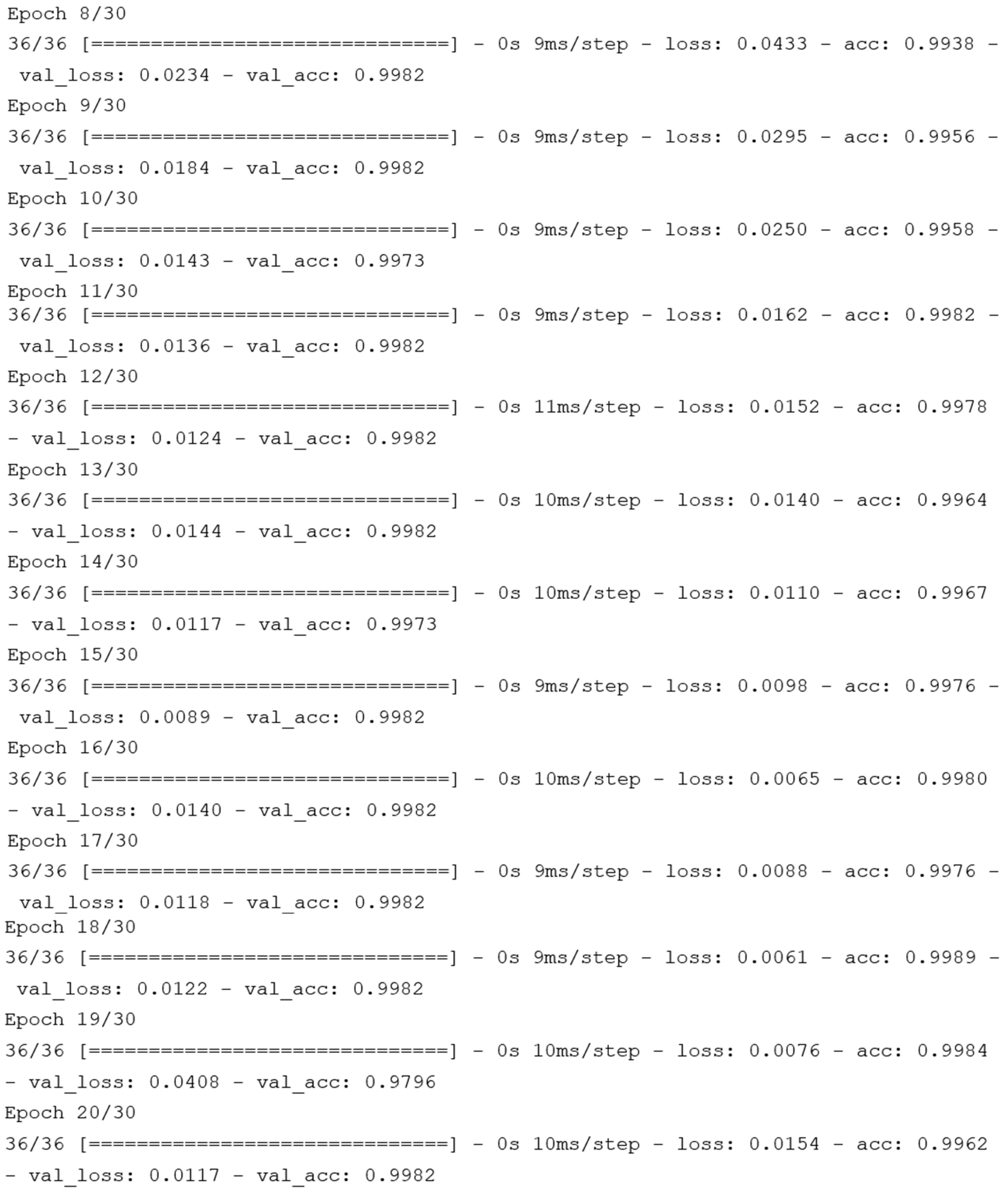 Electronics 13 00493 g0a1b