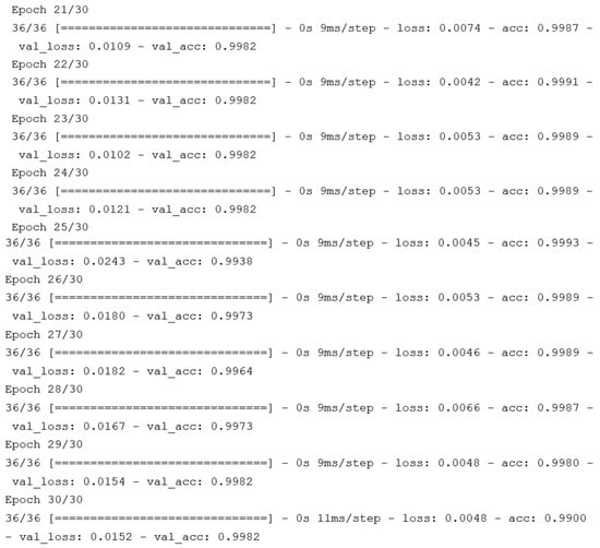 Electronics 13 00493 g0a1c