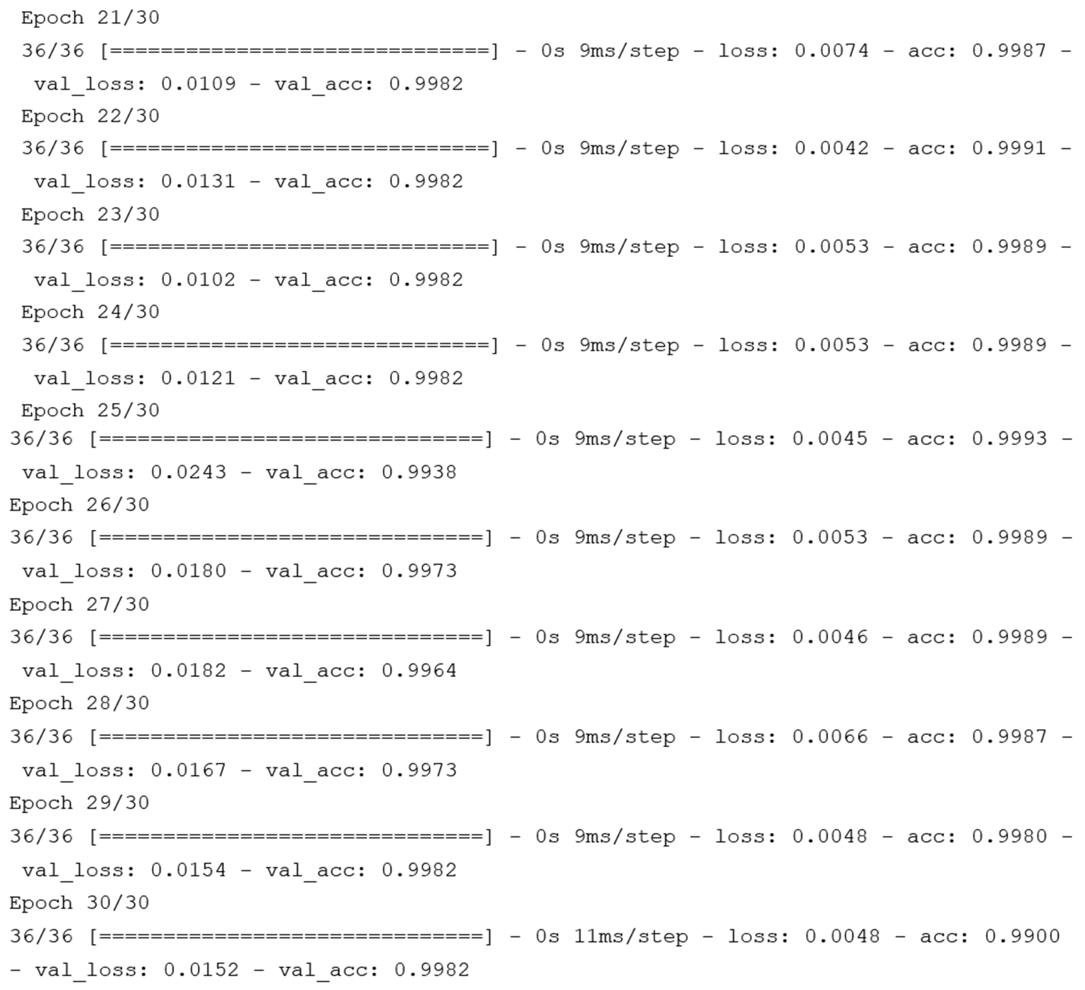 Electronics 13 00493 g0a1c