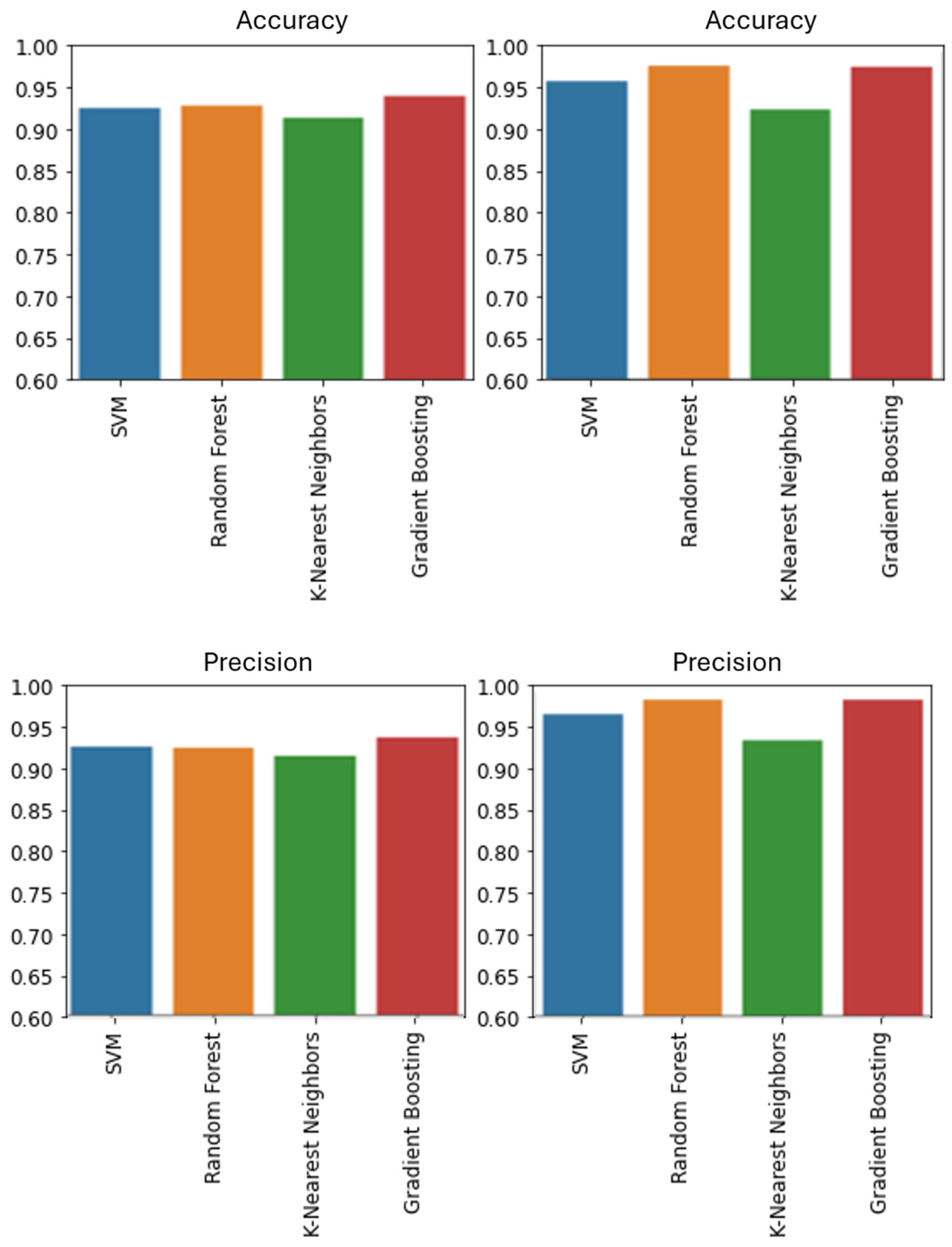 Electronics 13 00493 g0a2a