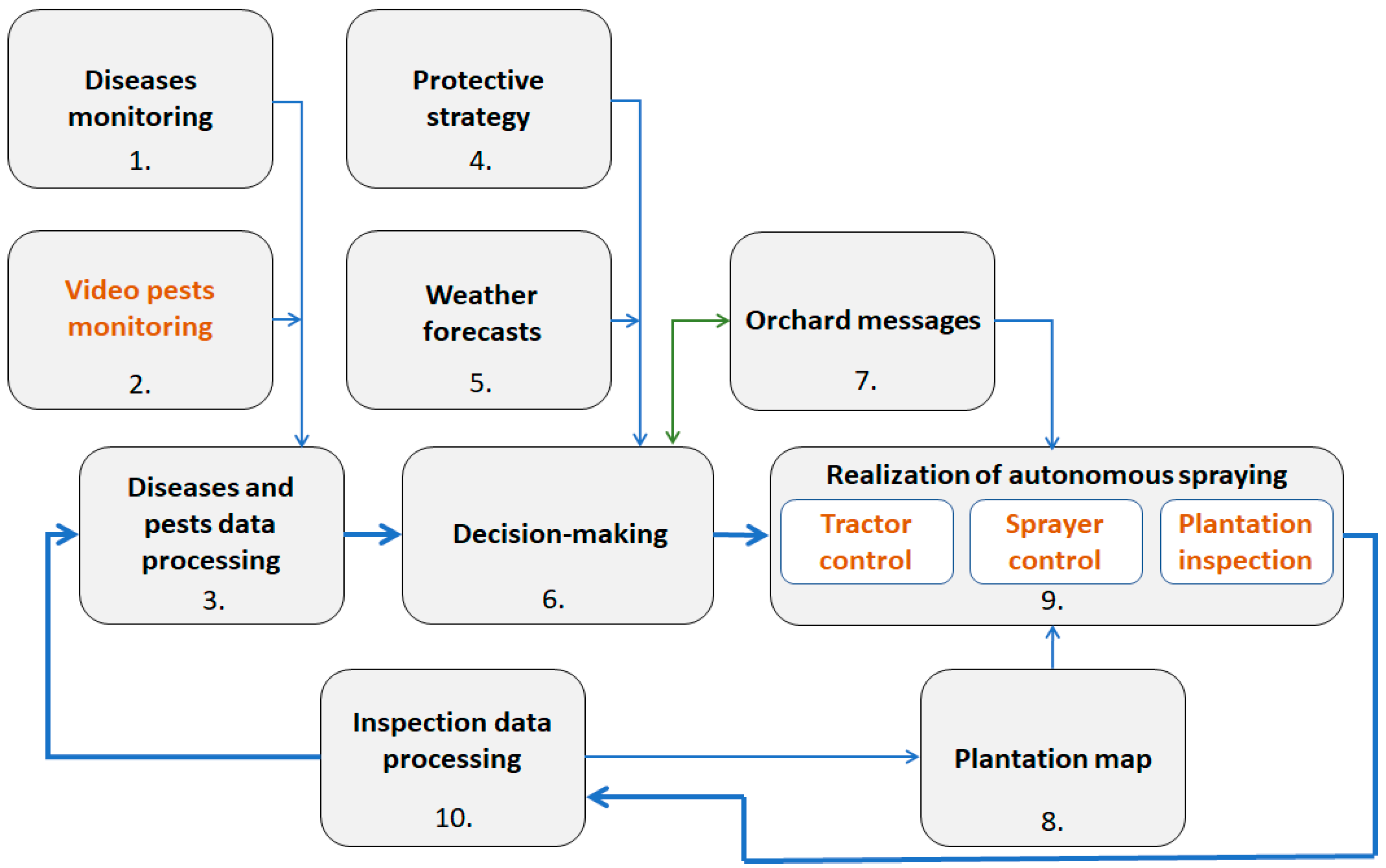 Electronics 13 00494 g002