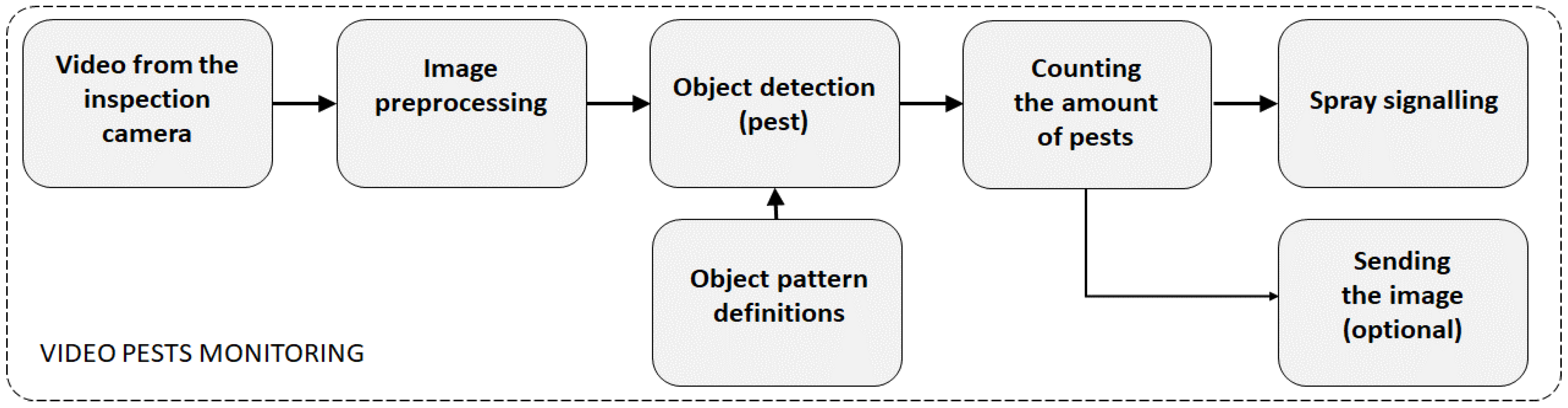 Electronics 13 00494 g004