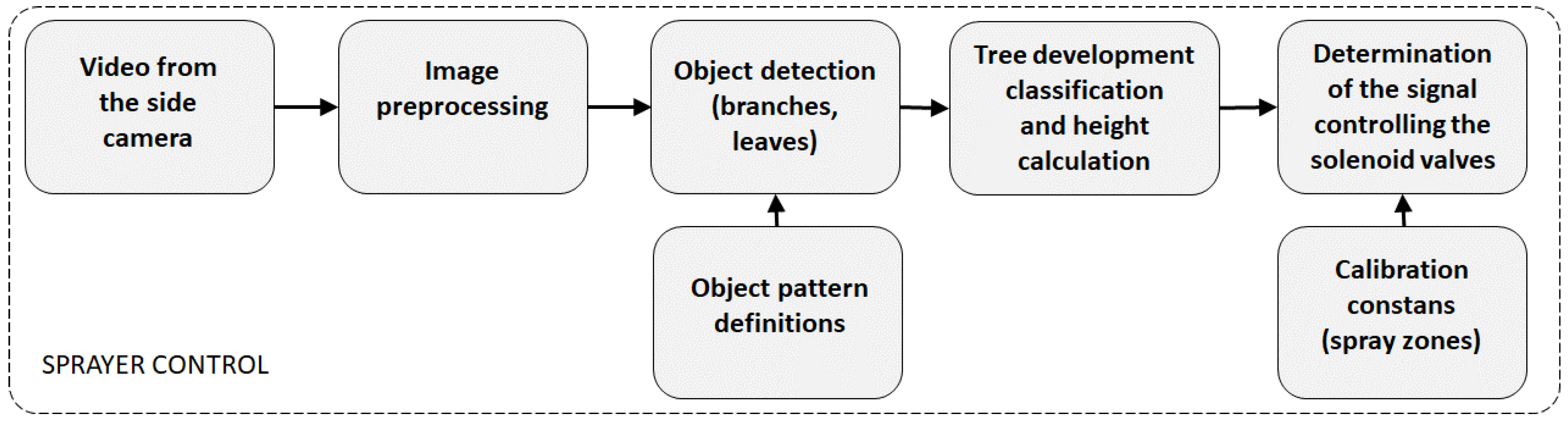 Electronics 13 00494 g008