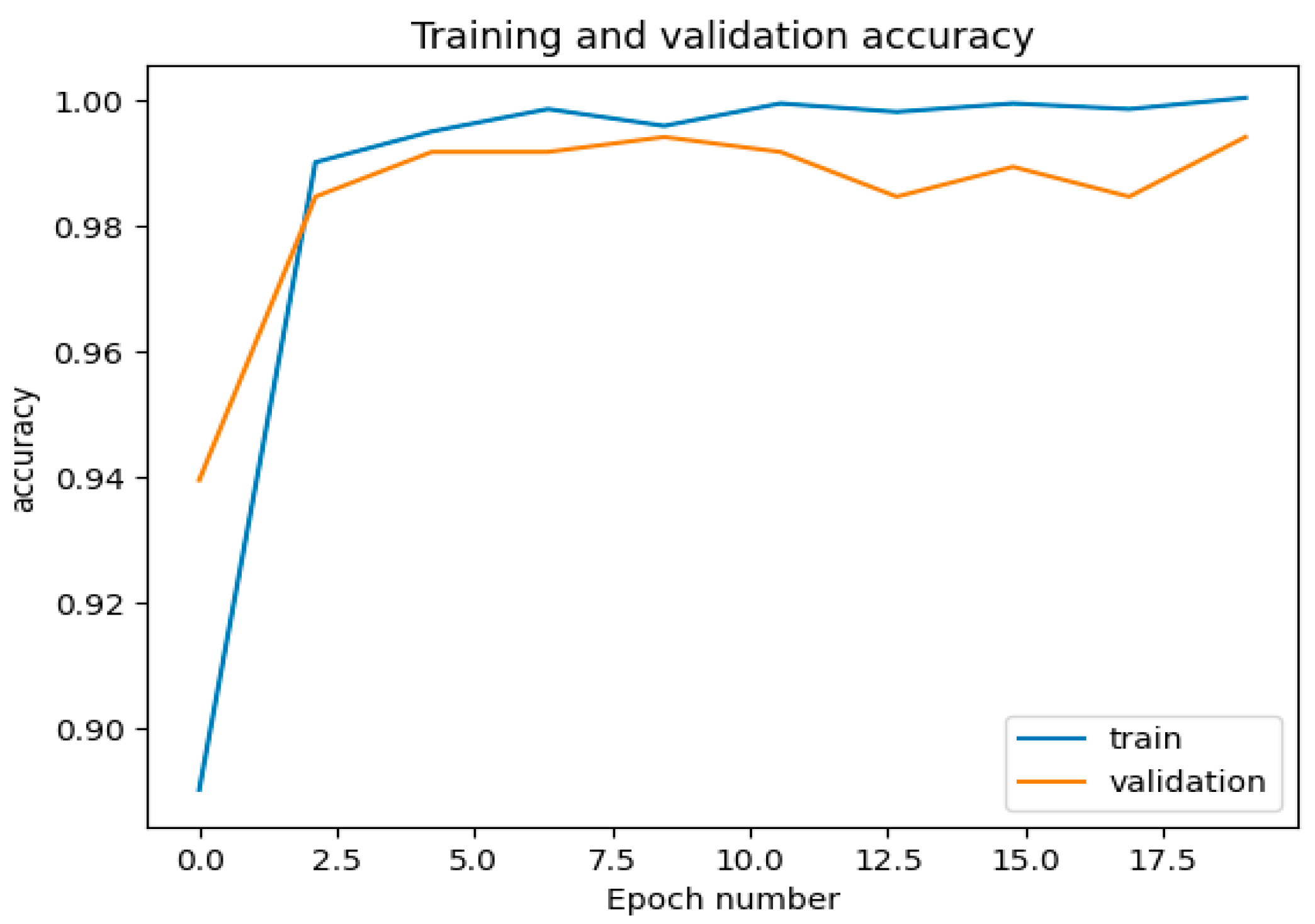 Electronics 13 00494 g016