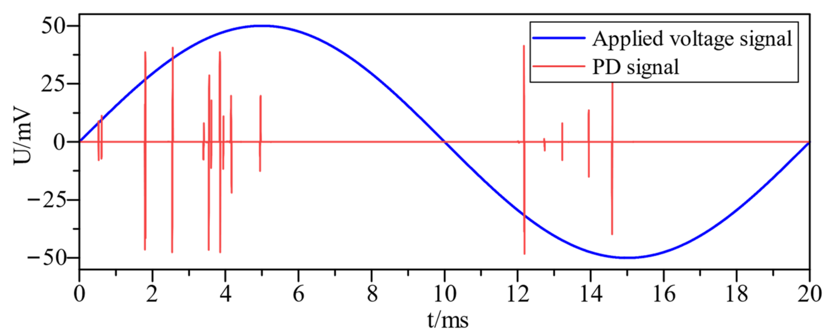 Electronics 13 00495 g003