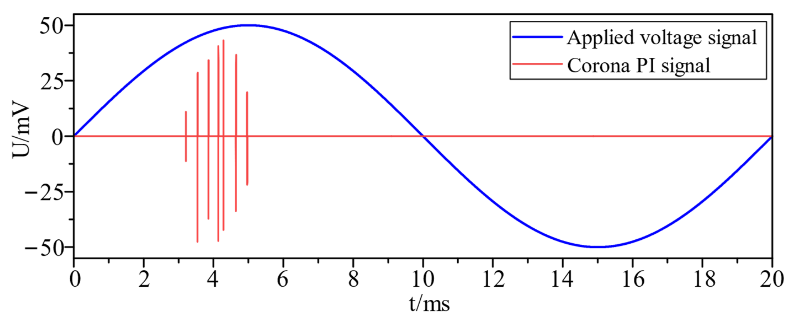 Electronics 13 00495 g004
