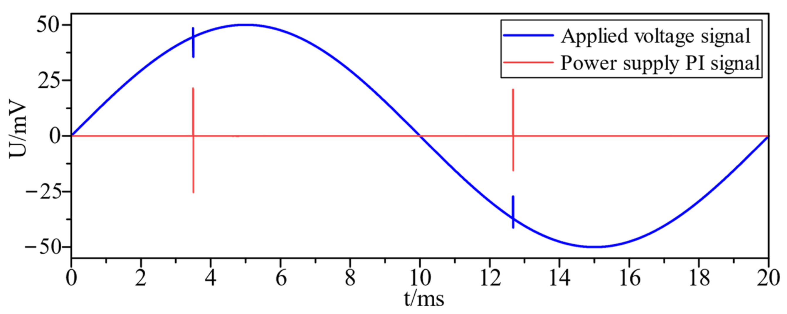 Electronics 13 00495 g005