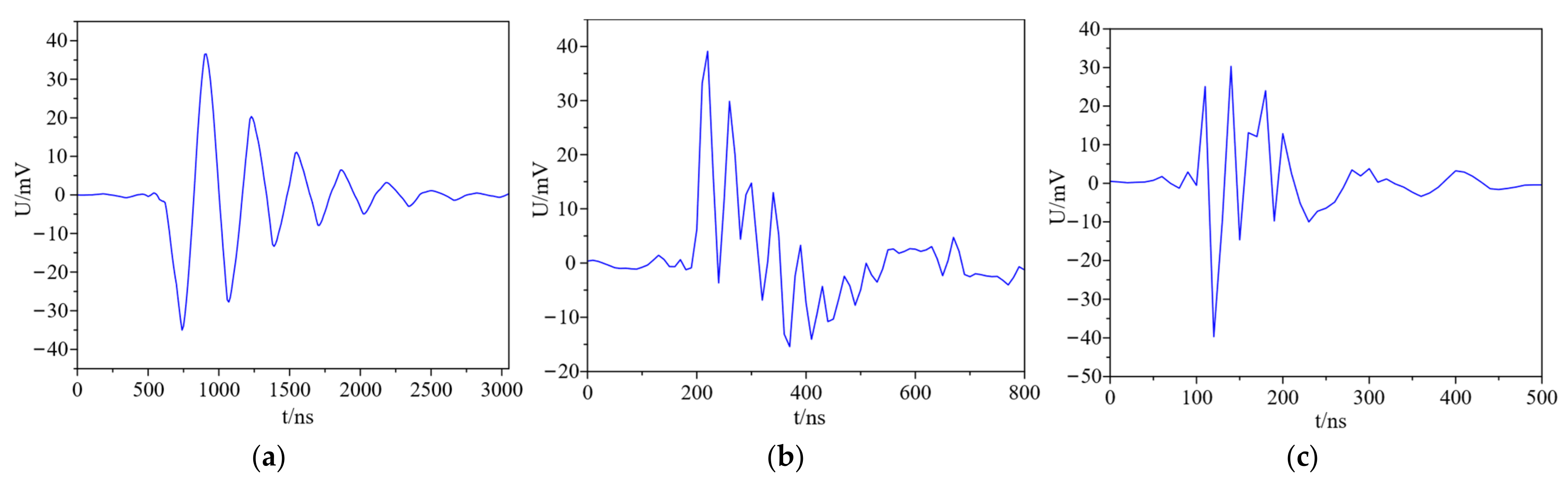 Electronics 13 00495 g006