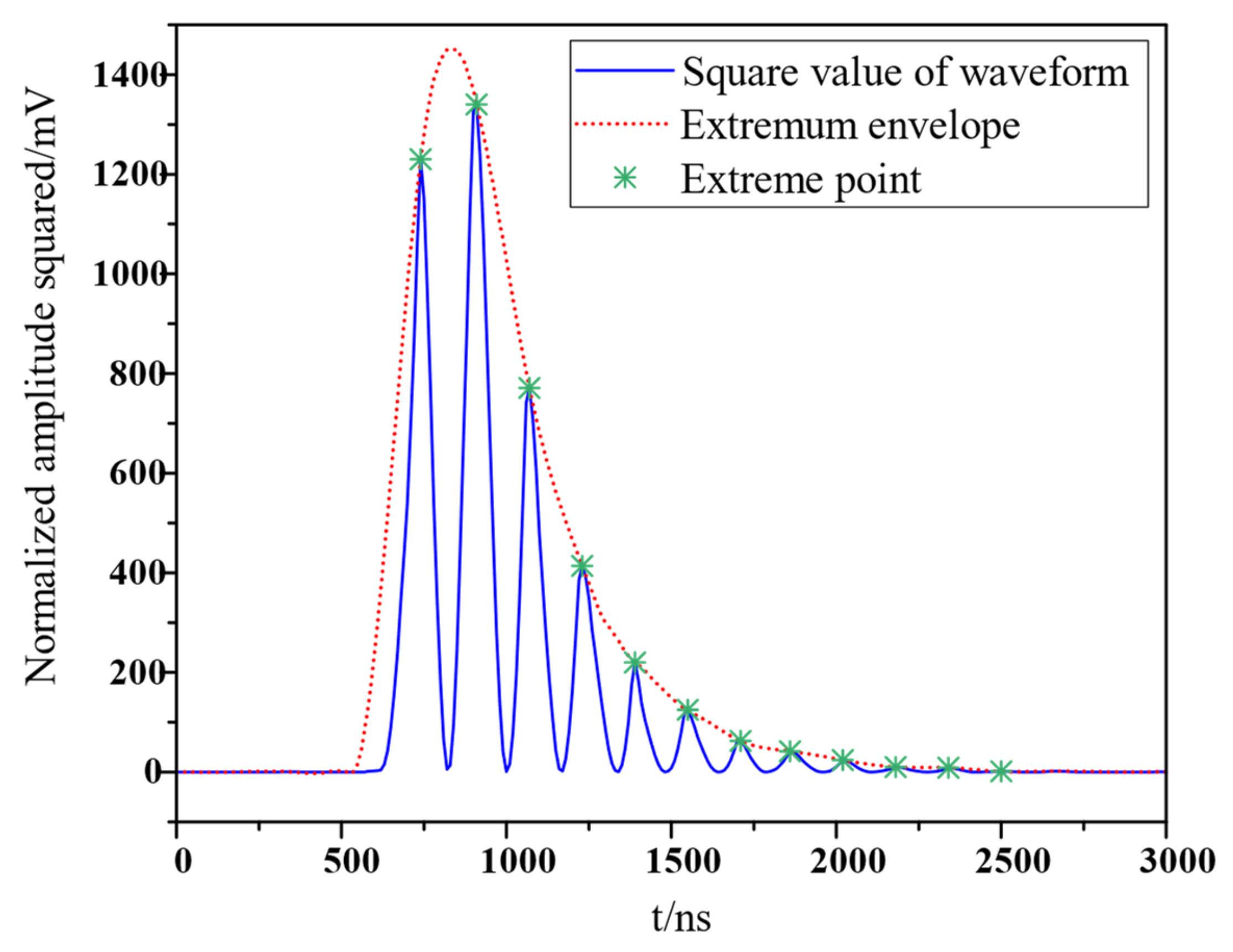 Electronics 13 00495 g008