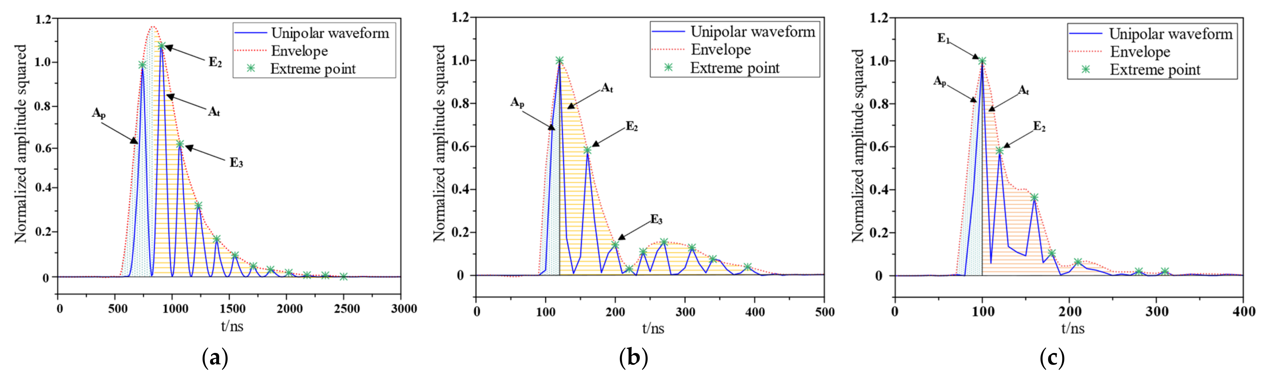 Electronics 13 00495 g009