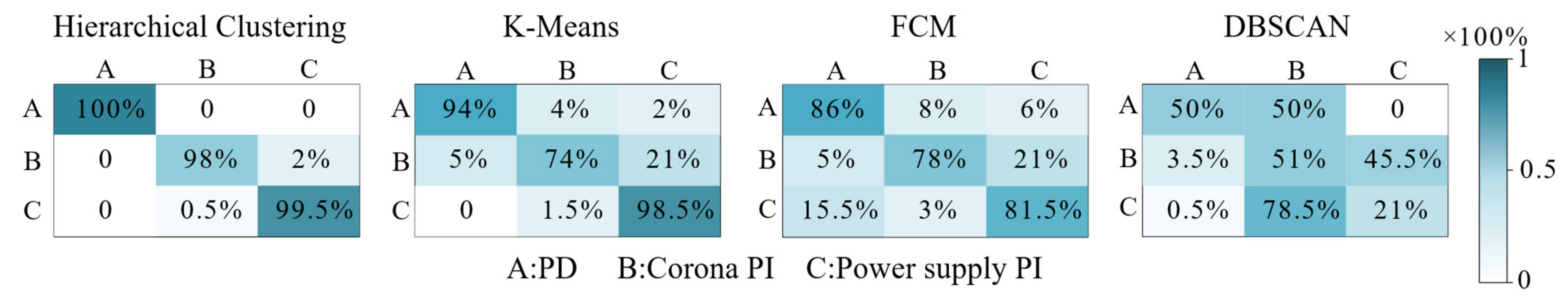 Electronics 13 00495 g015