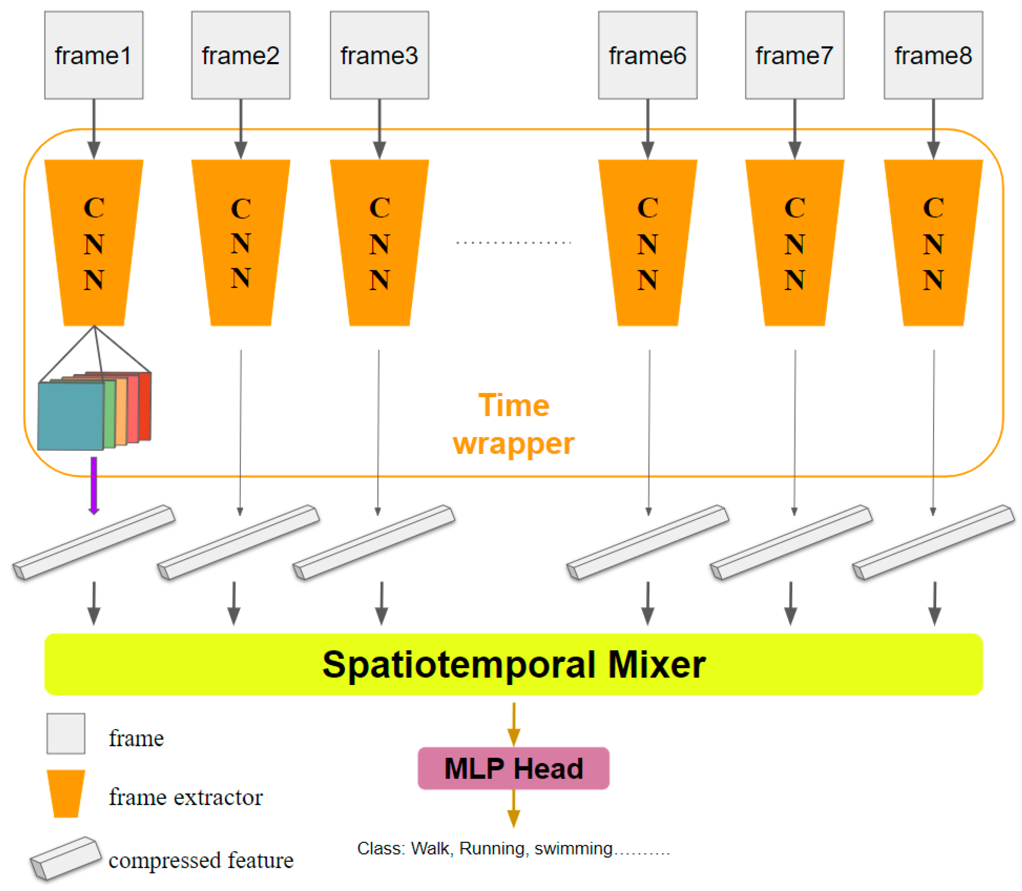 Electronics 13 00496 g001
