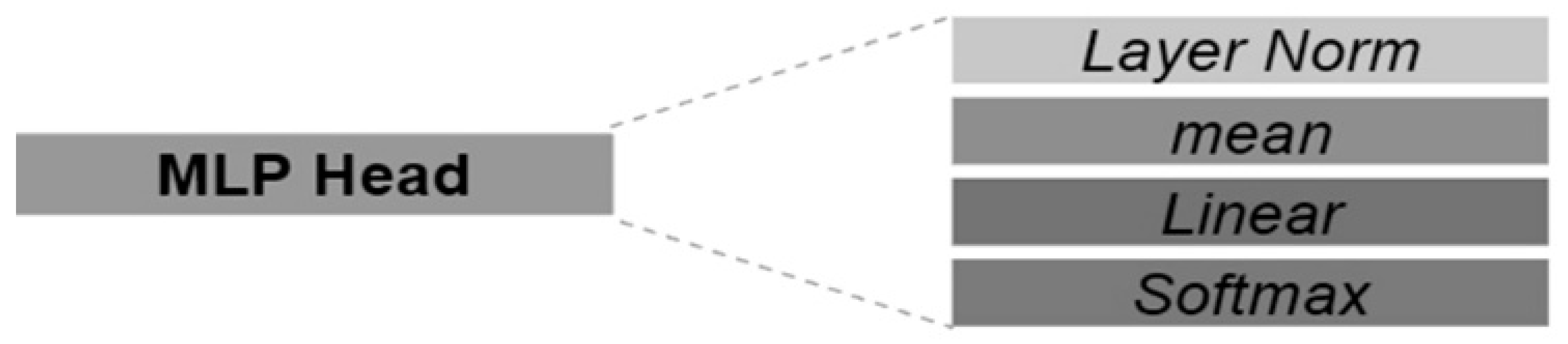 Electronics 13 00496 g005