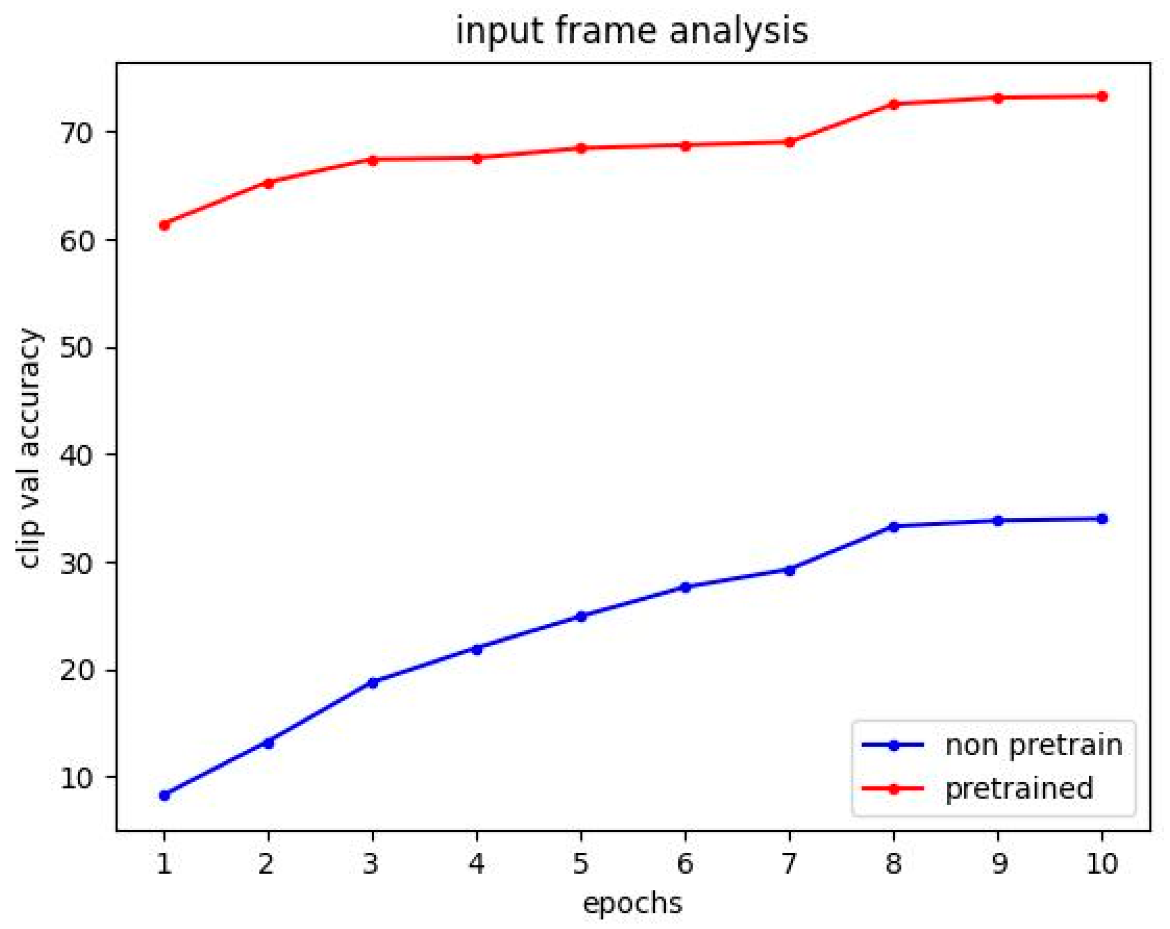 Electronics 13 00496 g007
