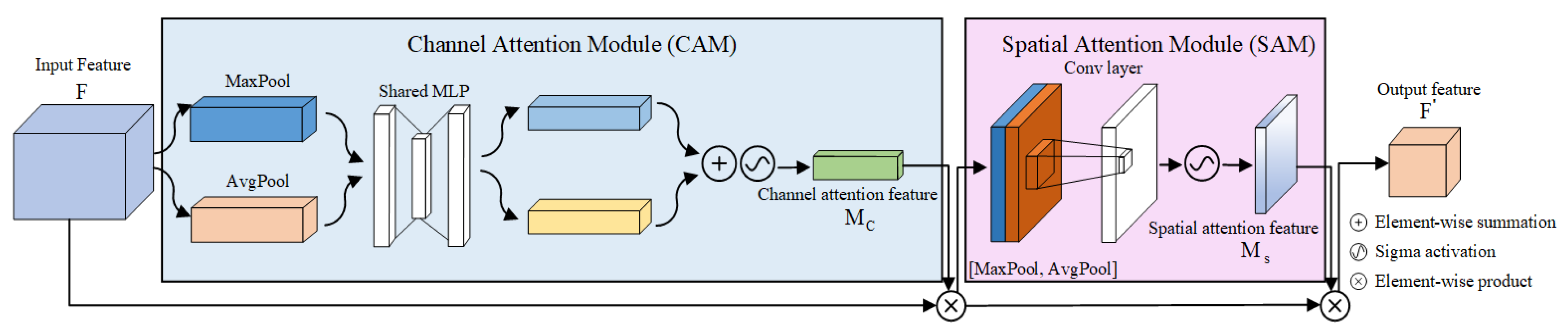 Electronics 13 00500 g002